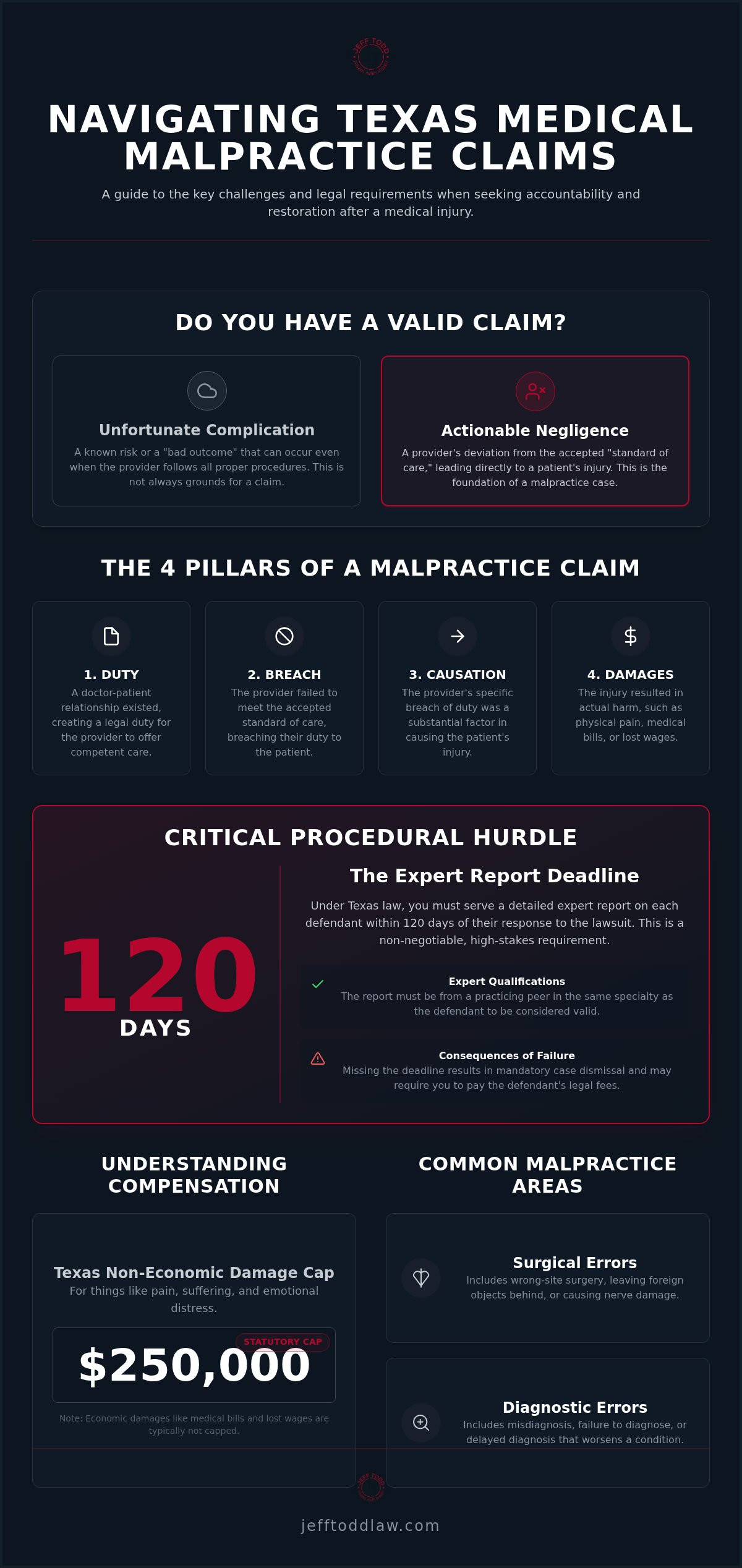 Austin medical malpractice lawyer