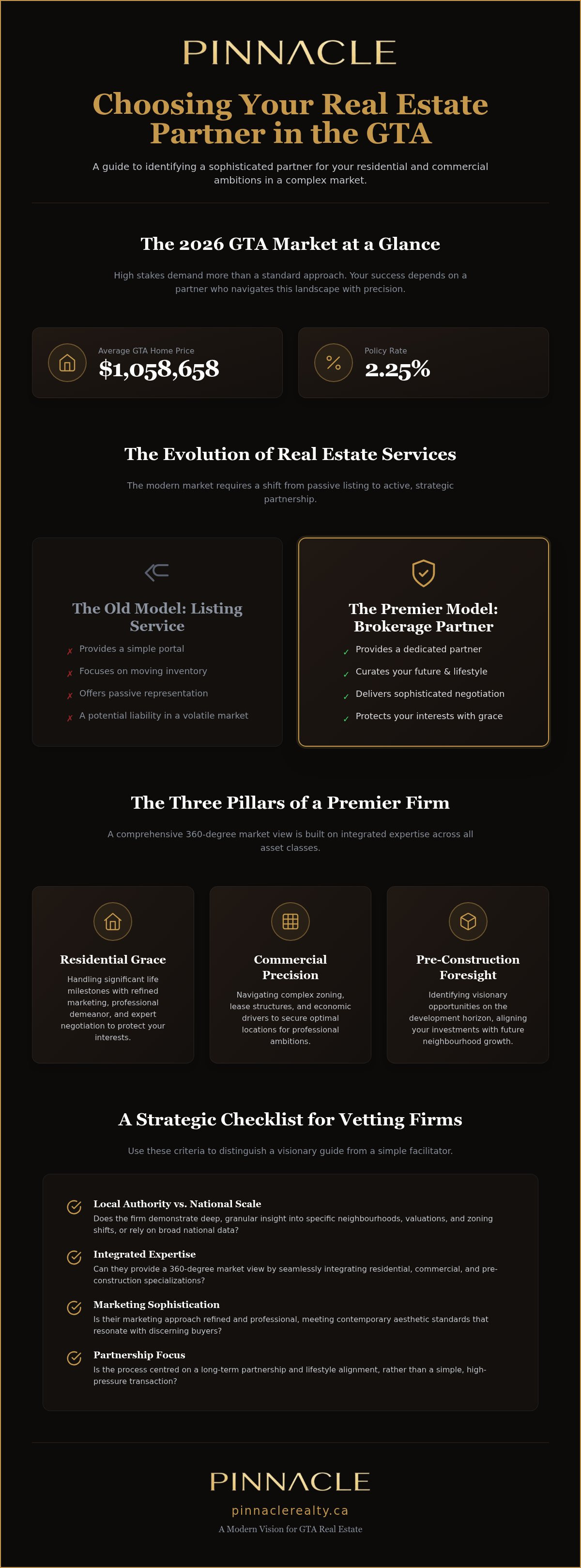 Real estate real estate companies