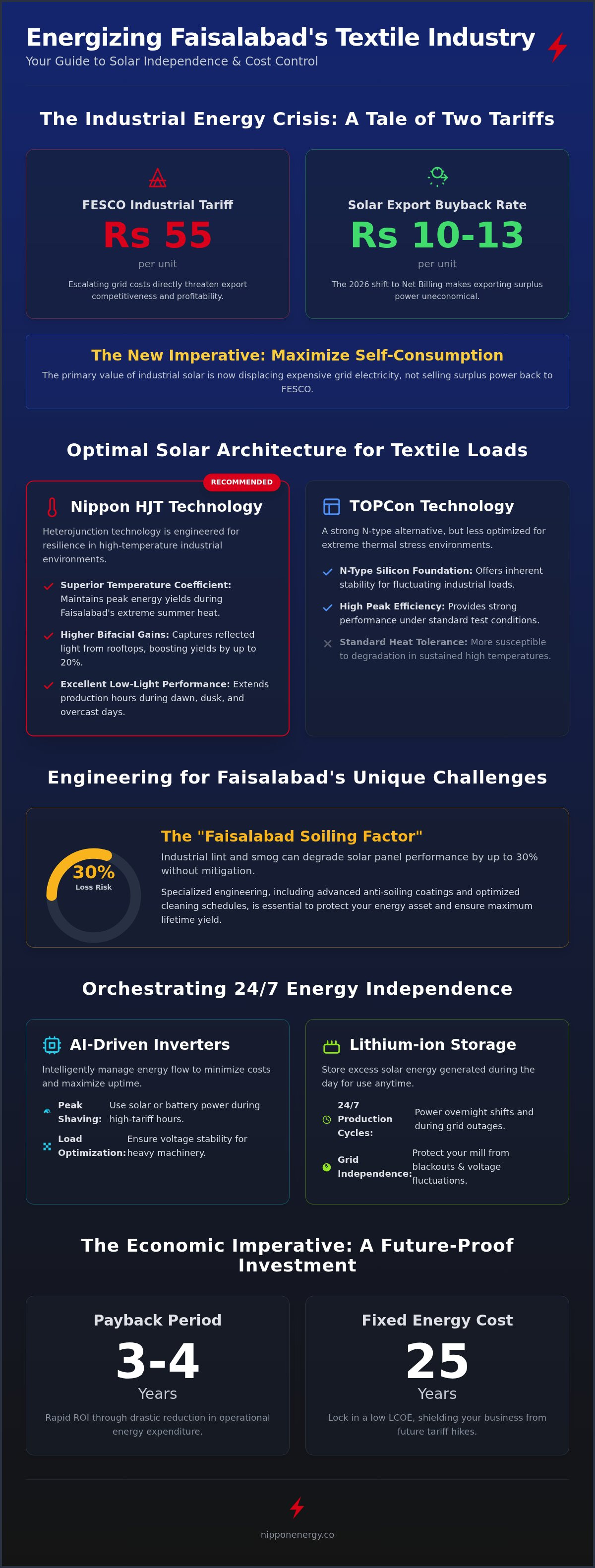 Solar epc for textile mills faisalabad