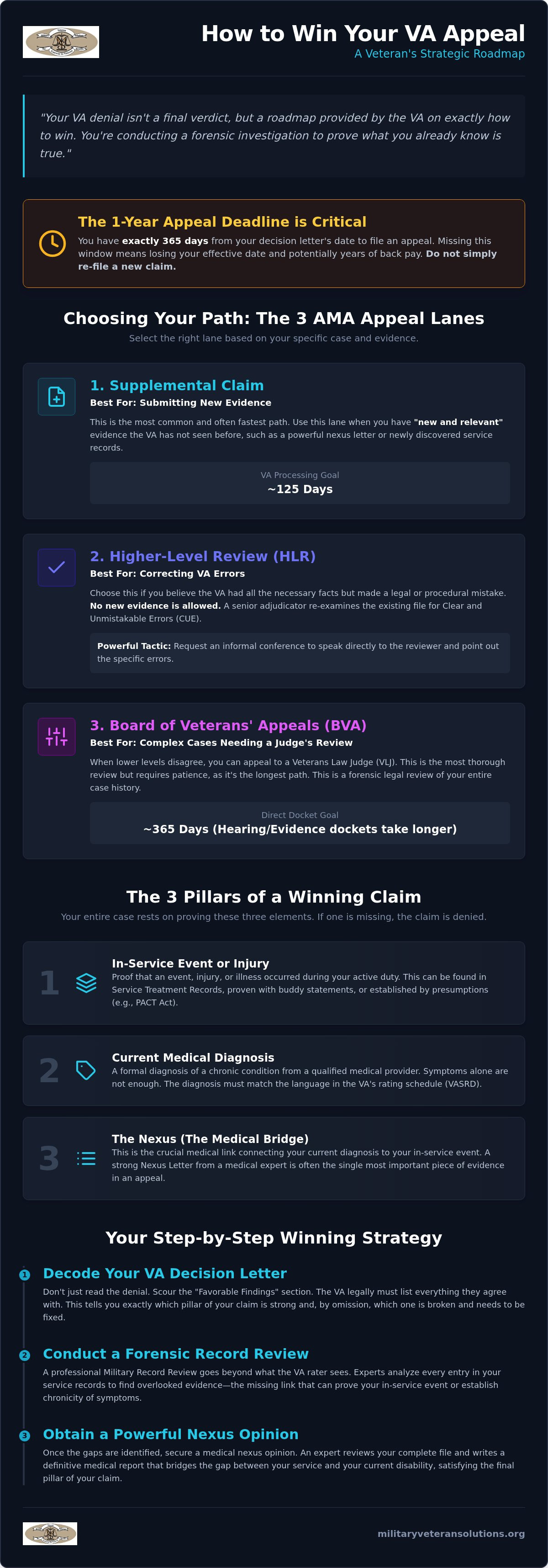How to win a VA appeal