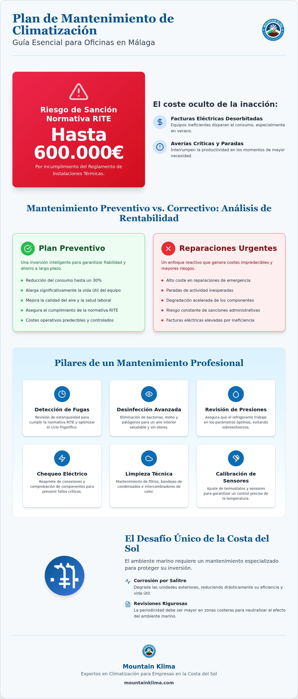 Plan de mantenimiento de climatización para oficinas en Málaga