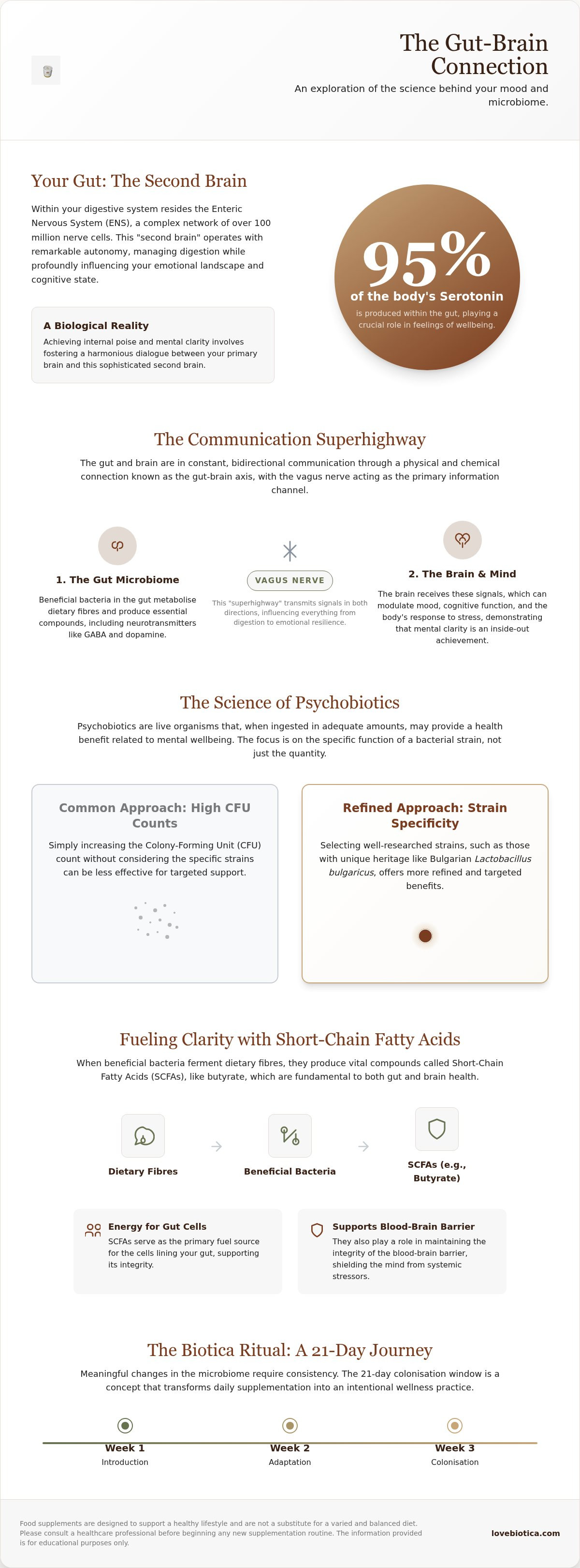 Probiotics for mood support