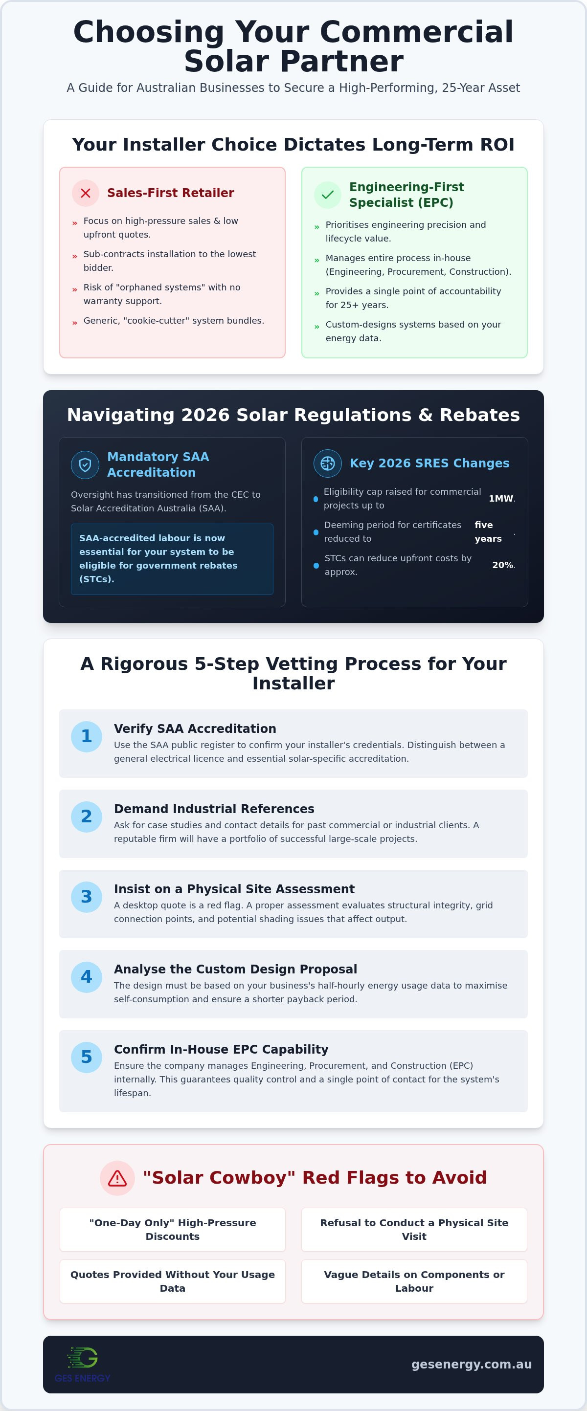 Solar installer