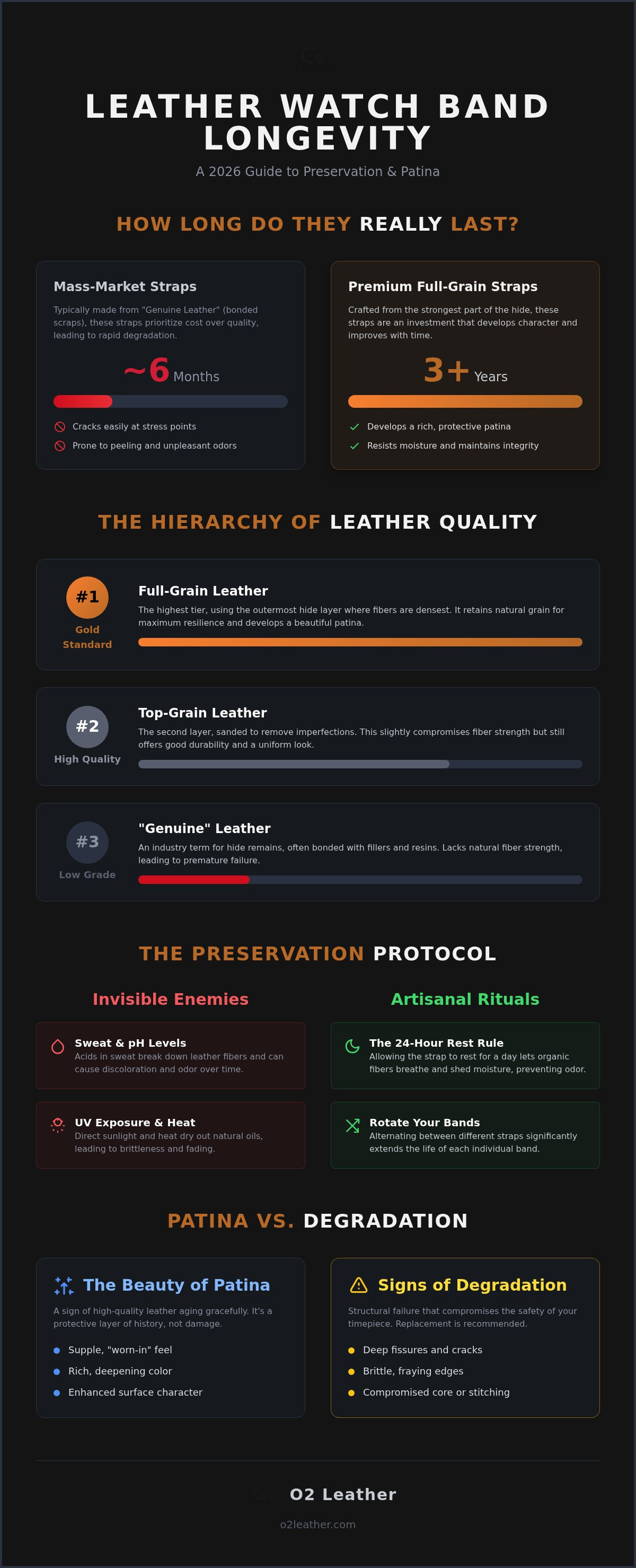 How long do leather watch bands last