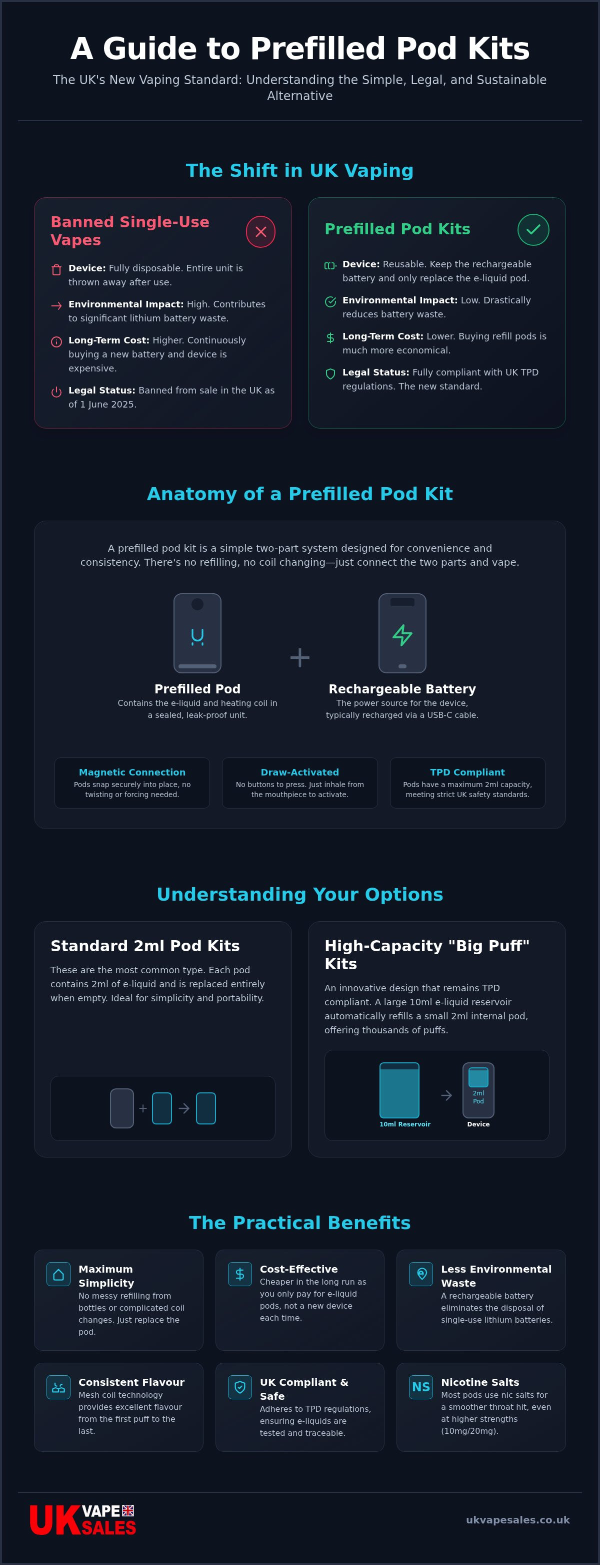 What is a prefilled pod kit