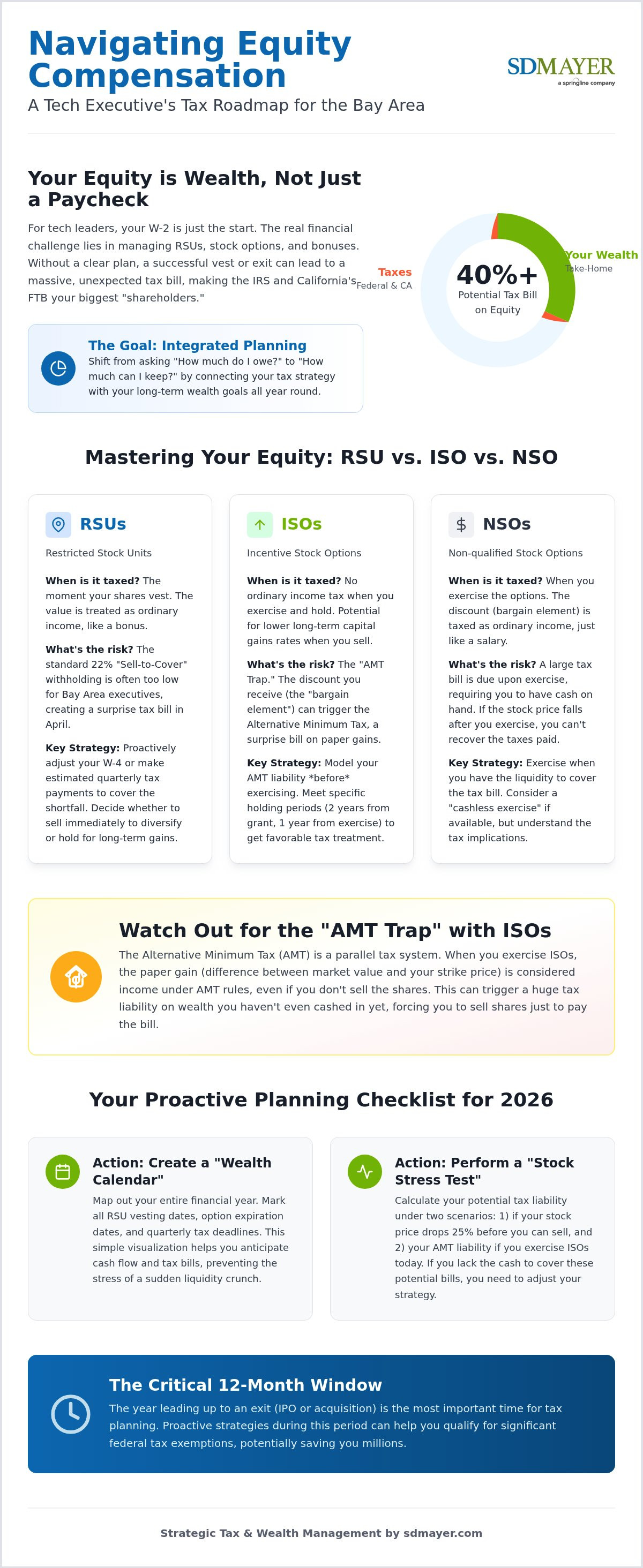 Tax planning for tech executives