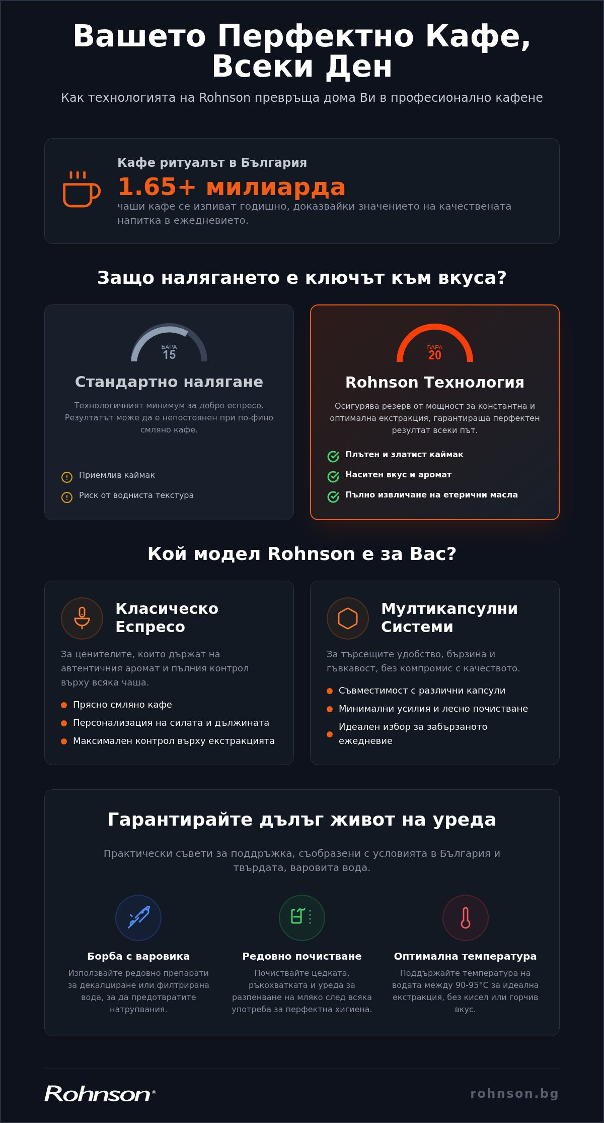 Rohnson кафемашина