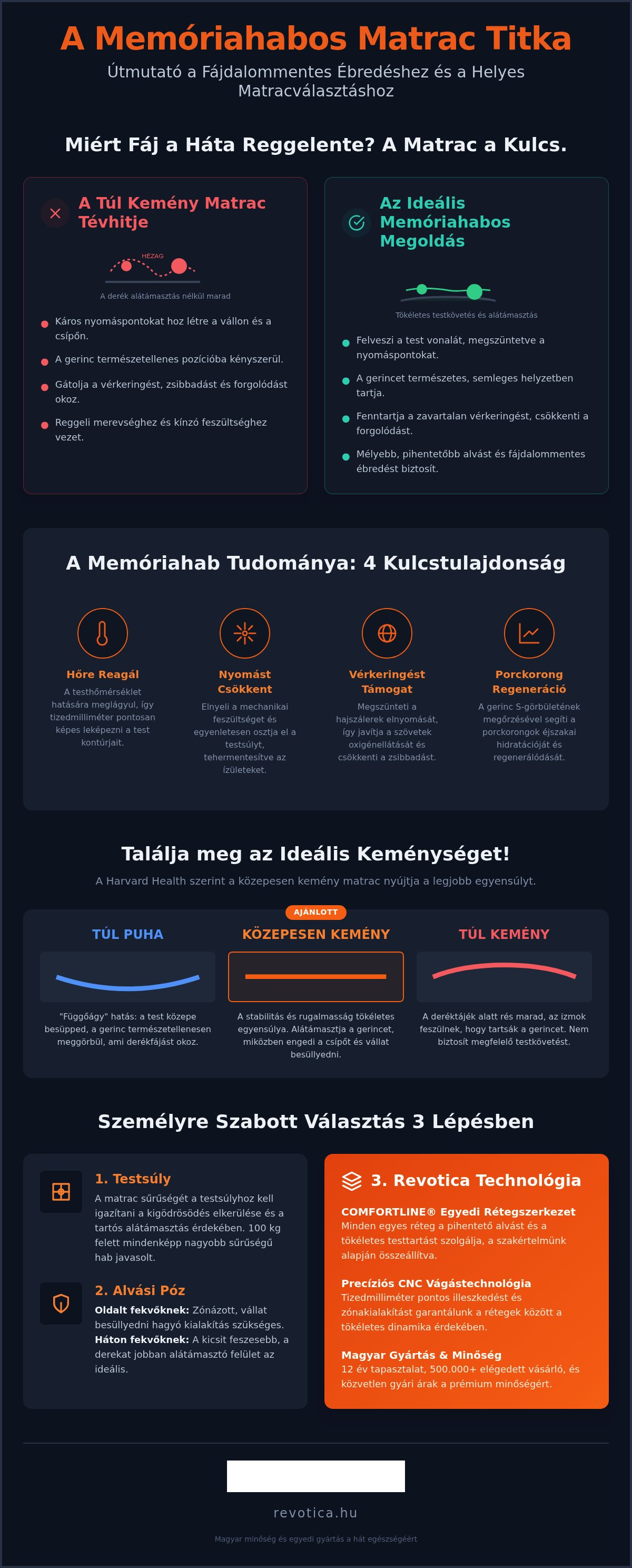 Memóriahabos matrac hátfájásra