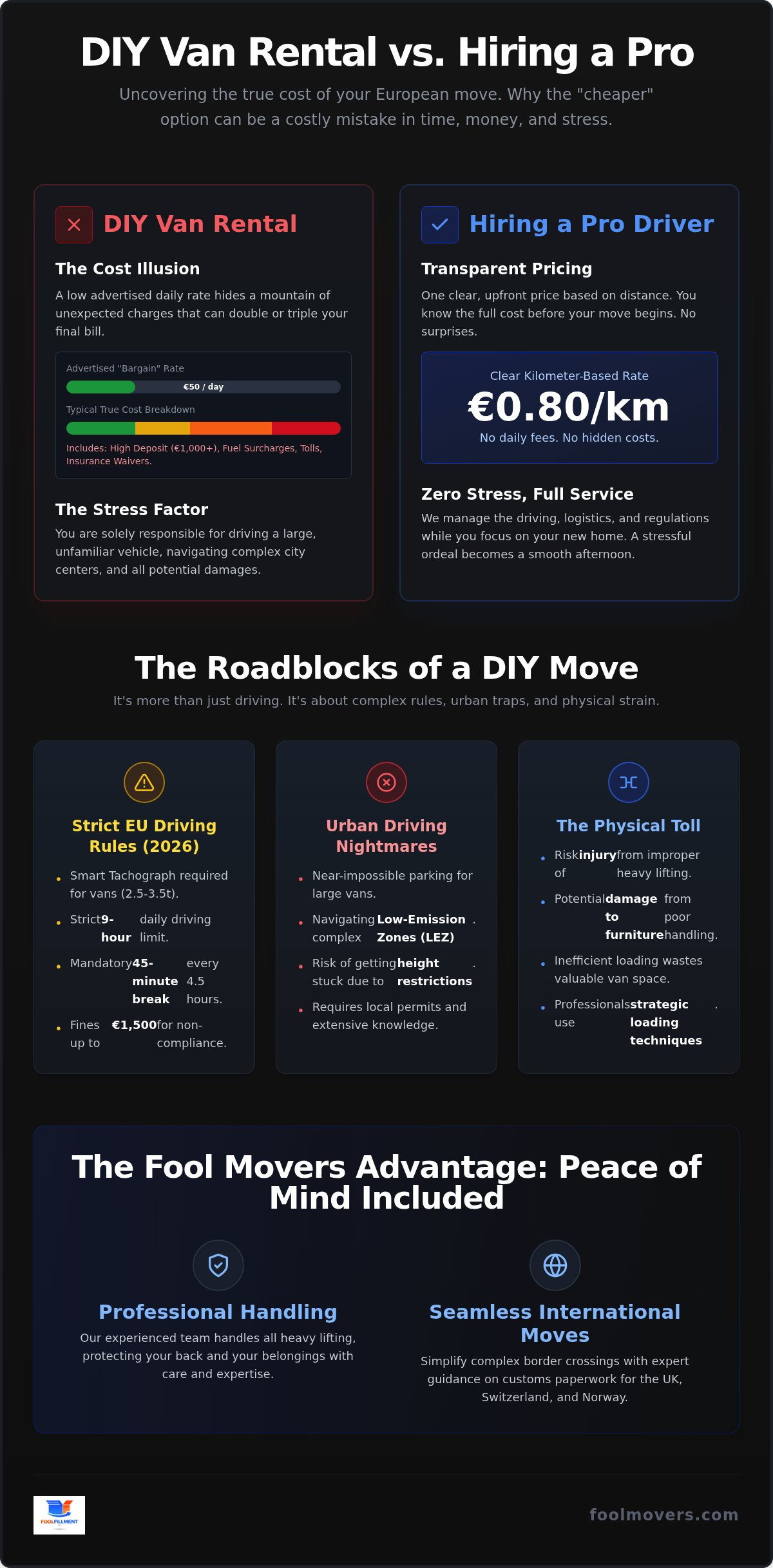 Renting a moving van vs hiring a driver
