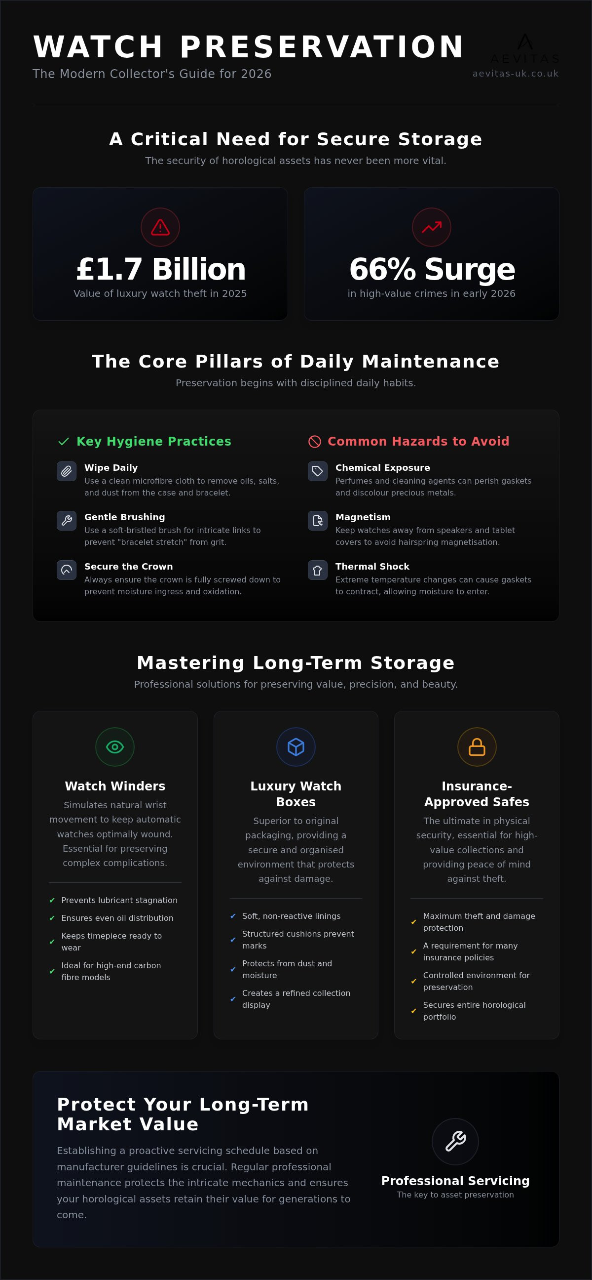 Long term watch storage solutions