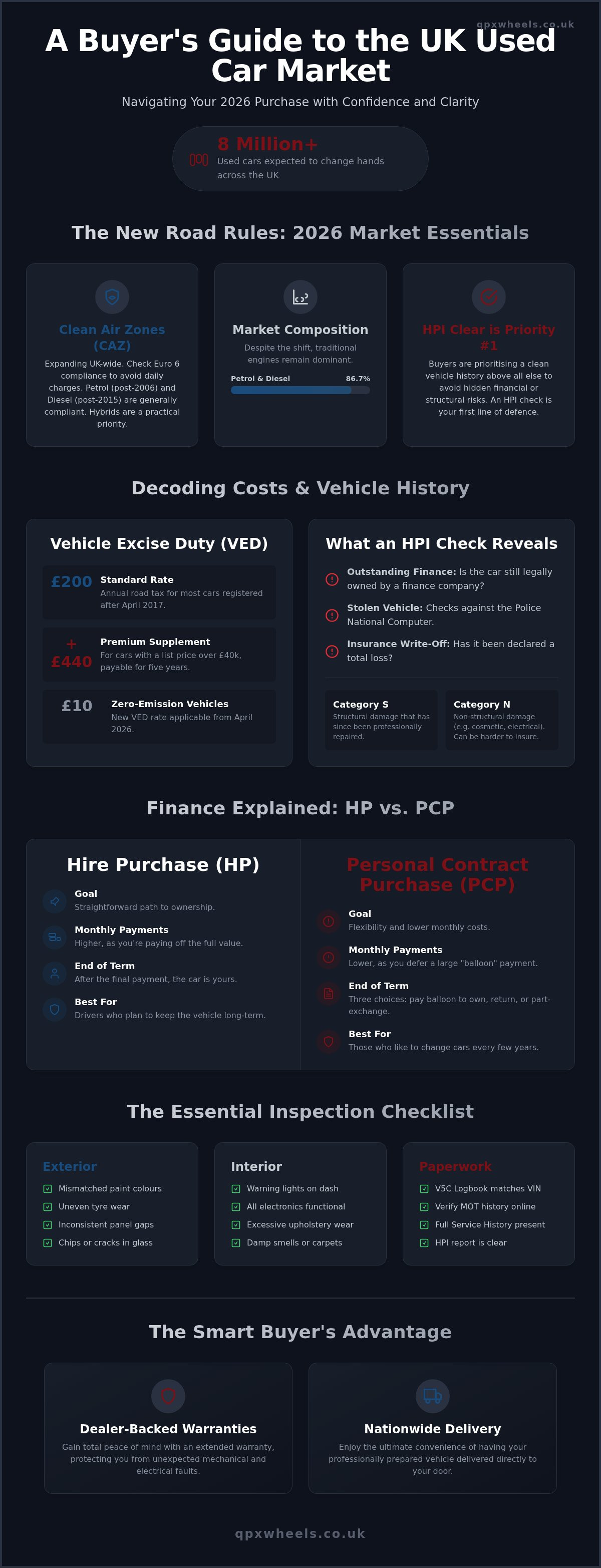 Used car buying tips UK