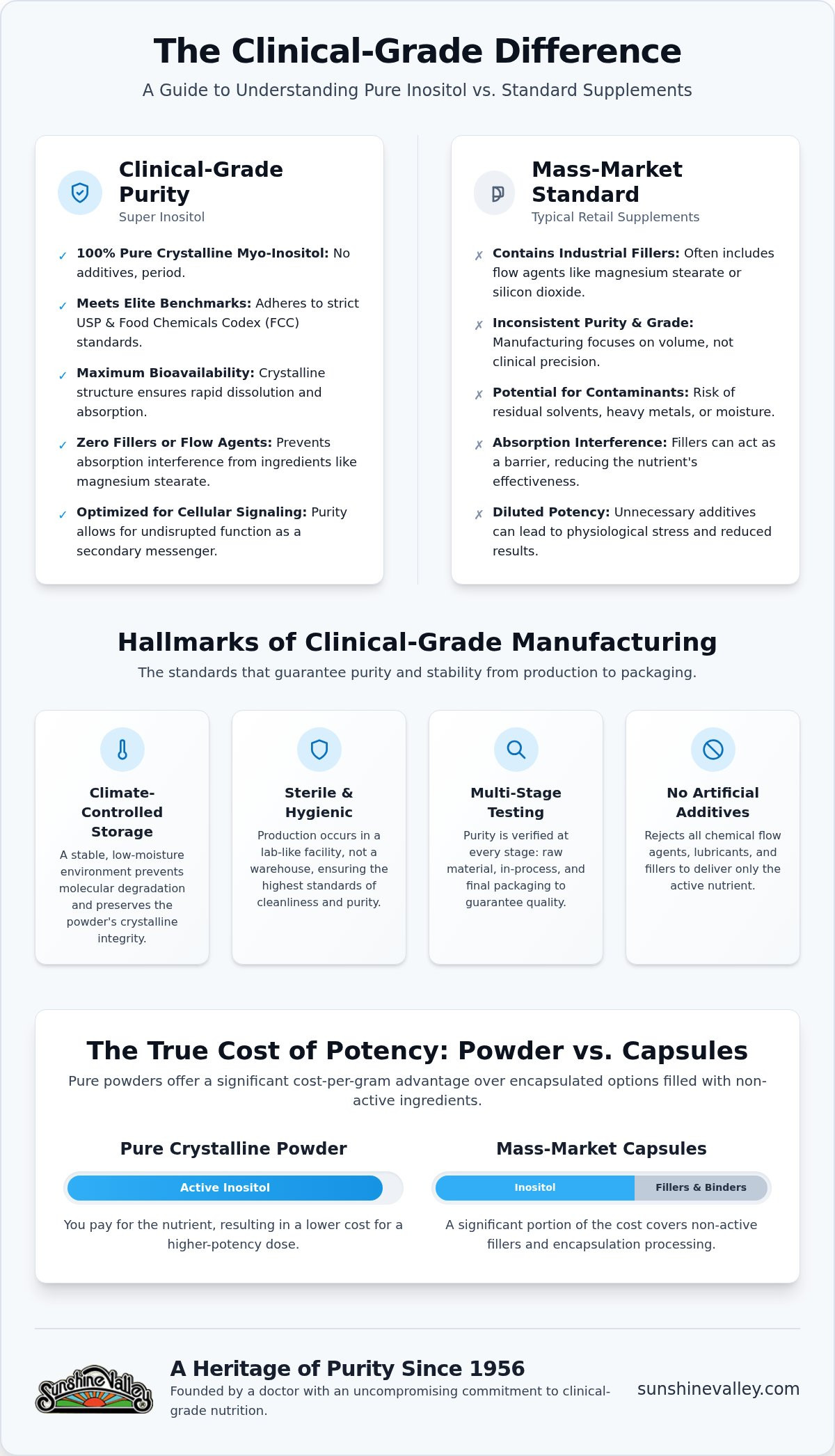 Pure lab grade inositol