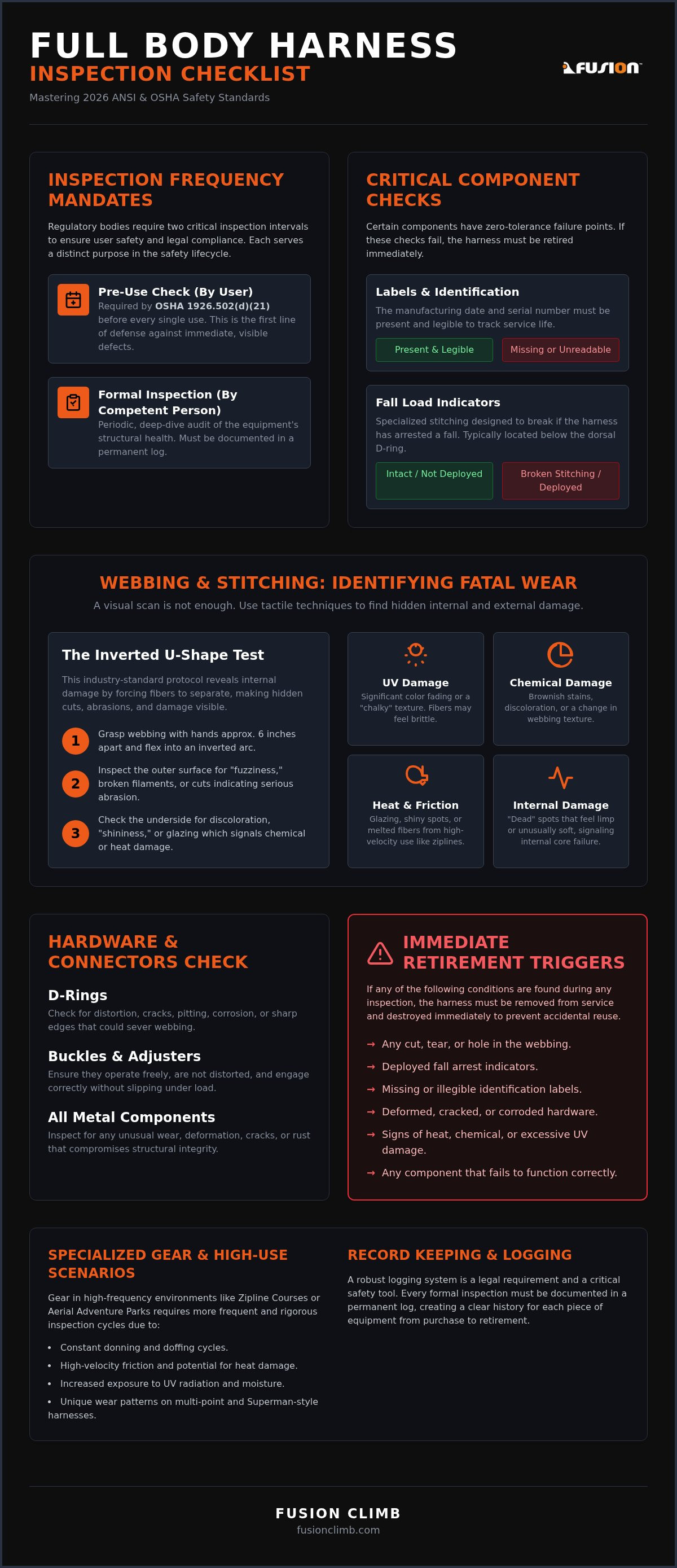 Full body harness inspection checklist
