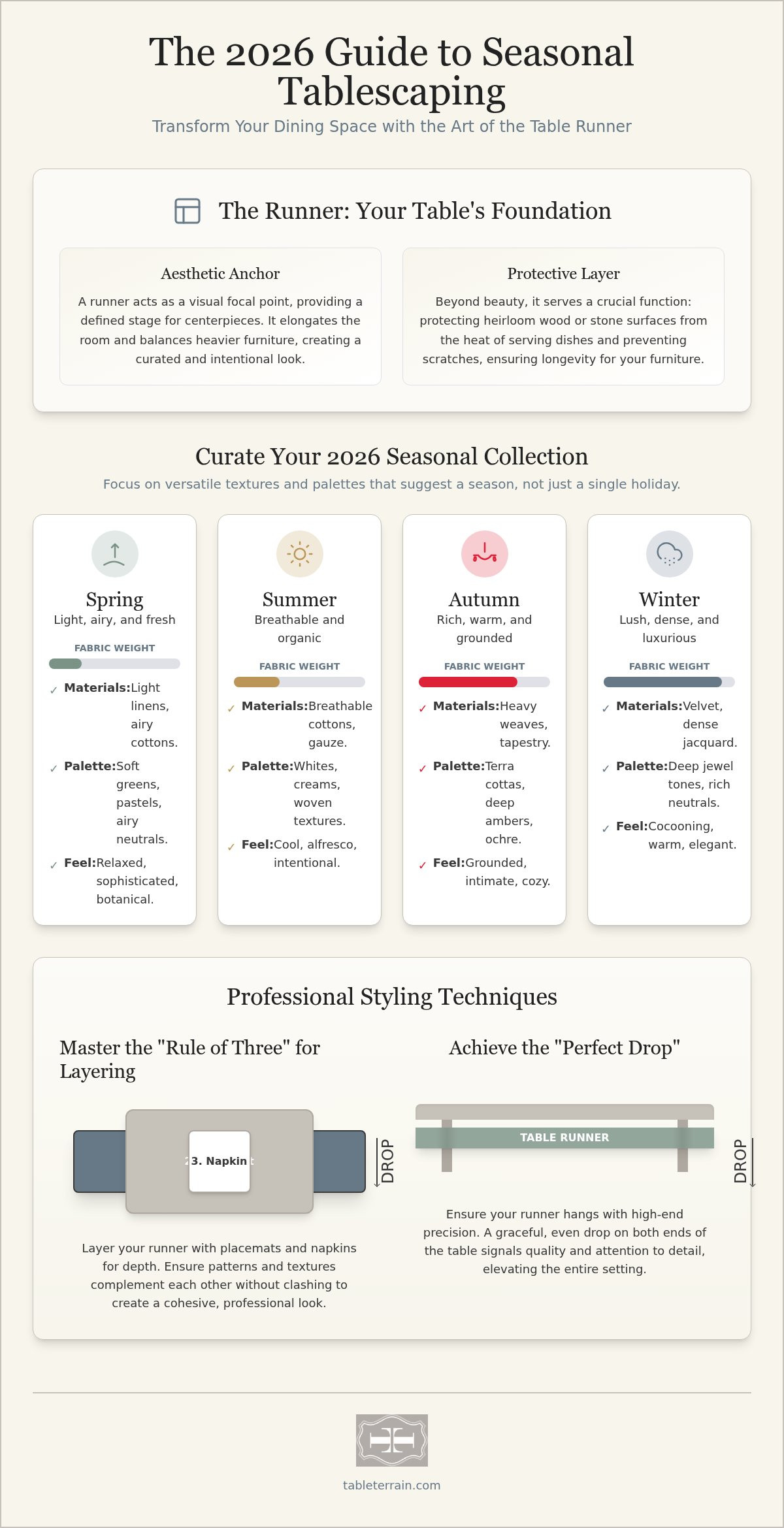 Seasonal table runners