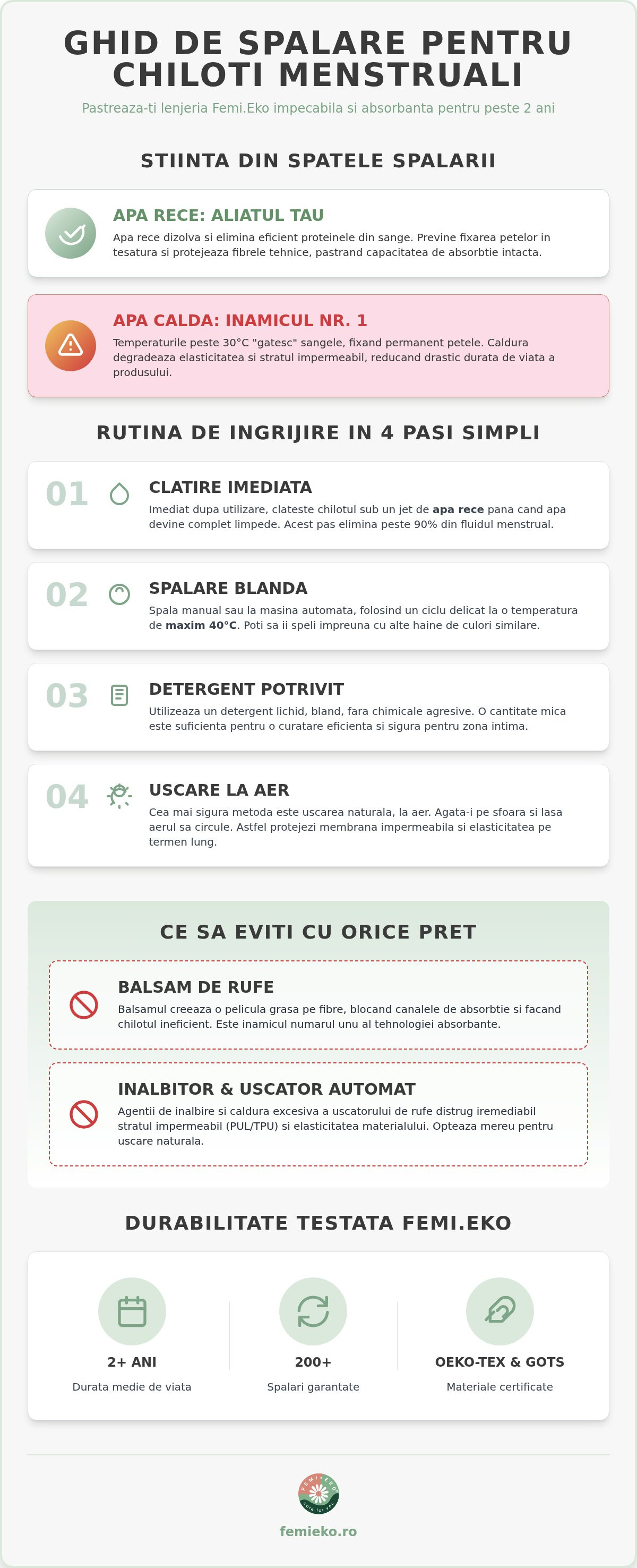 Chiloti menstruali spalare