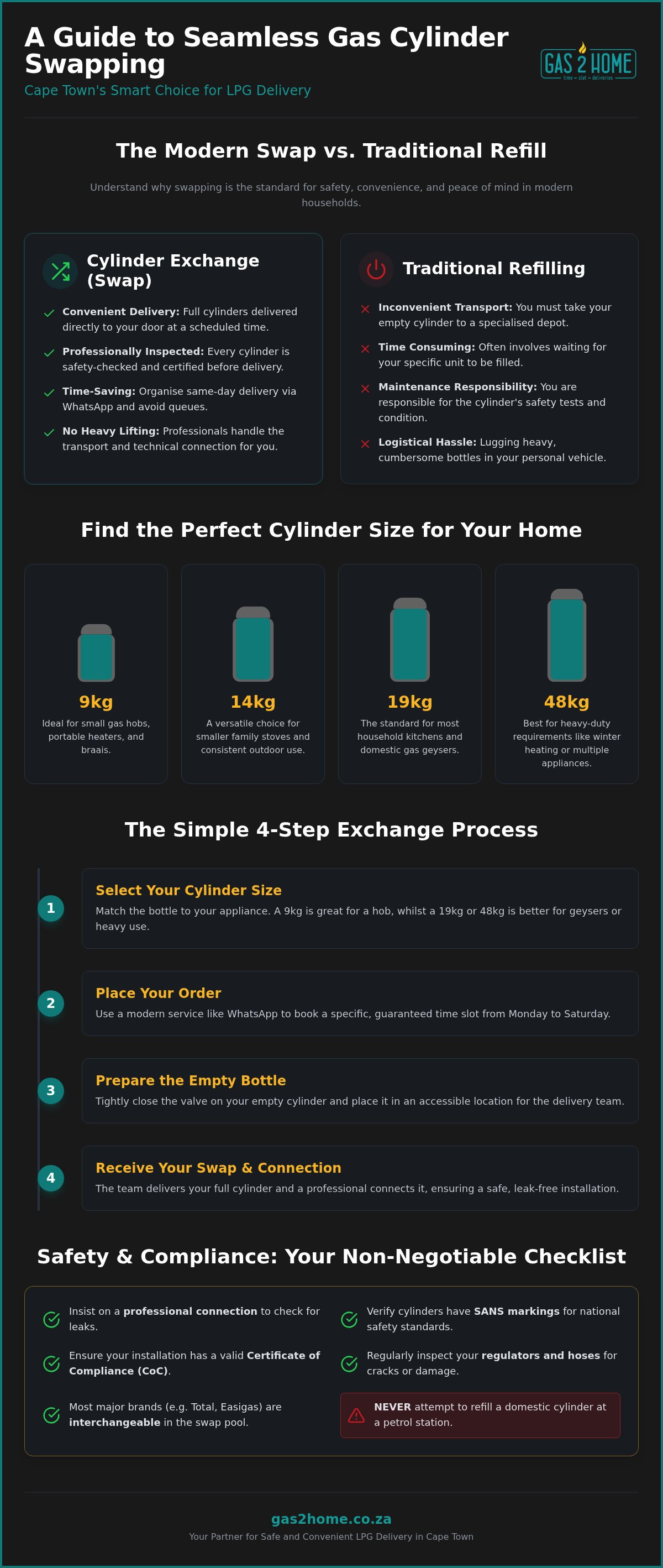 Gas cylinder swap Cape Town