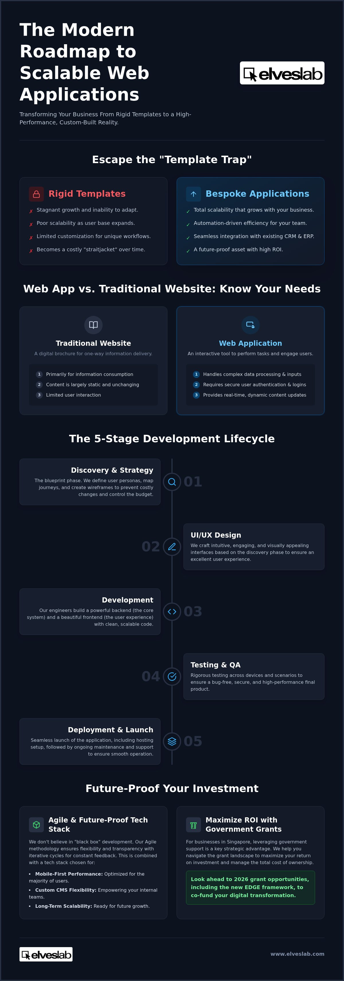 Web application development Singapore