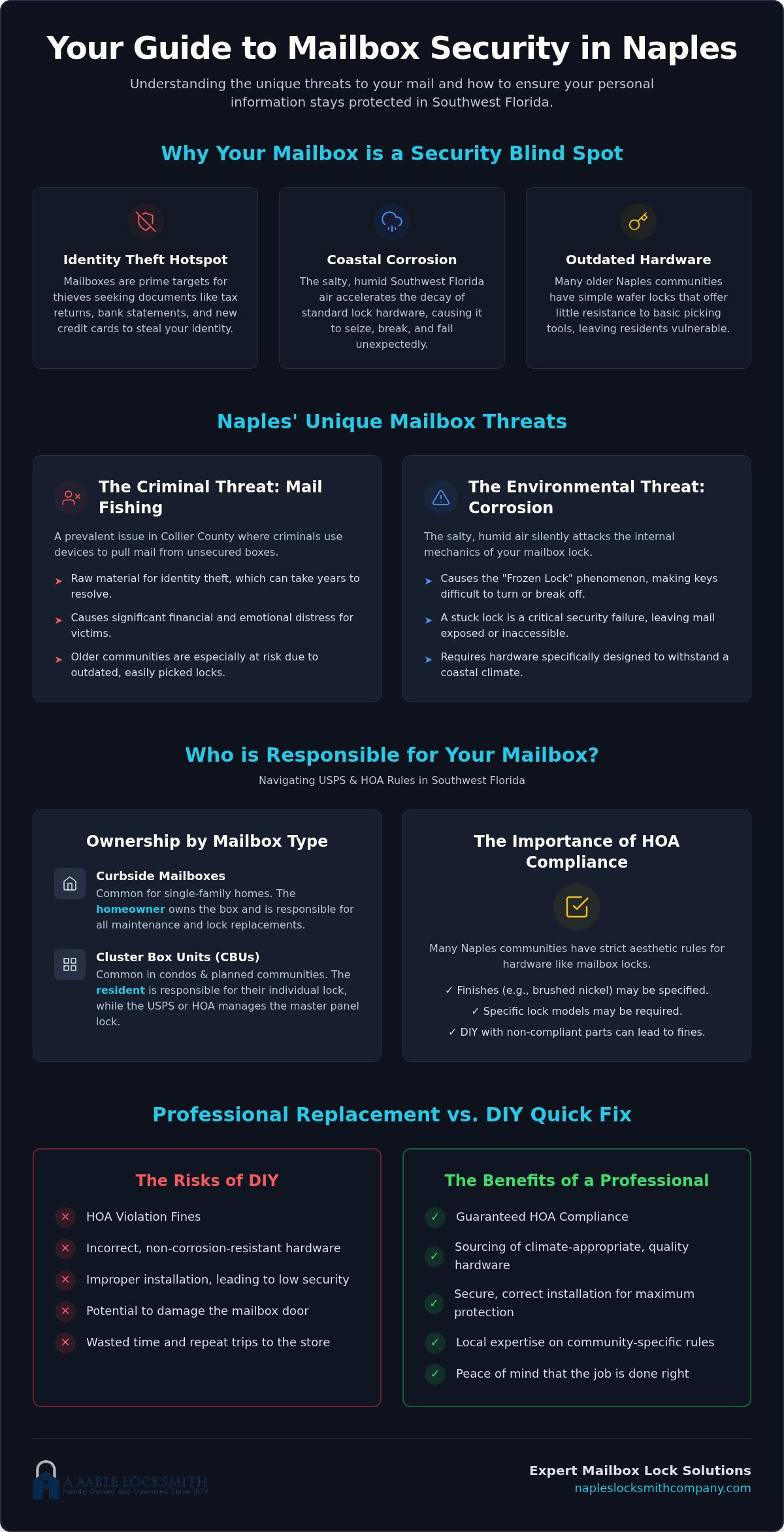 Mailbox lock replacement Naples