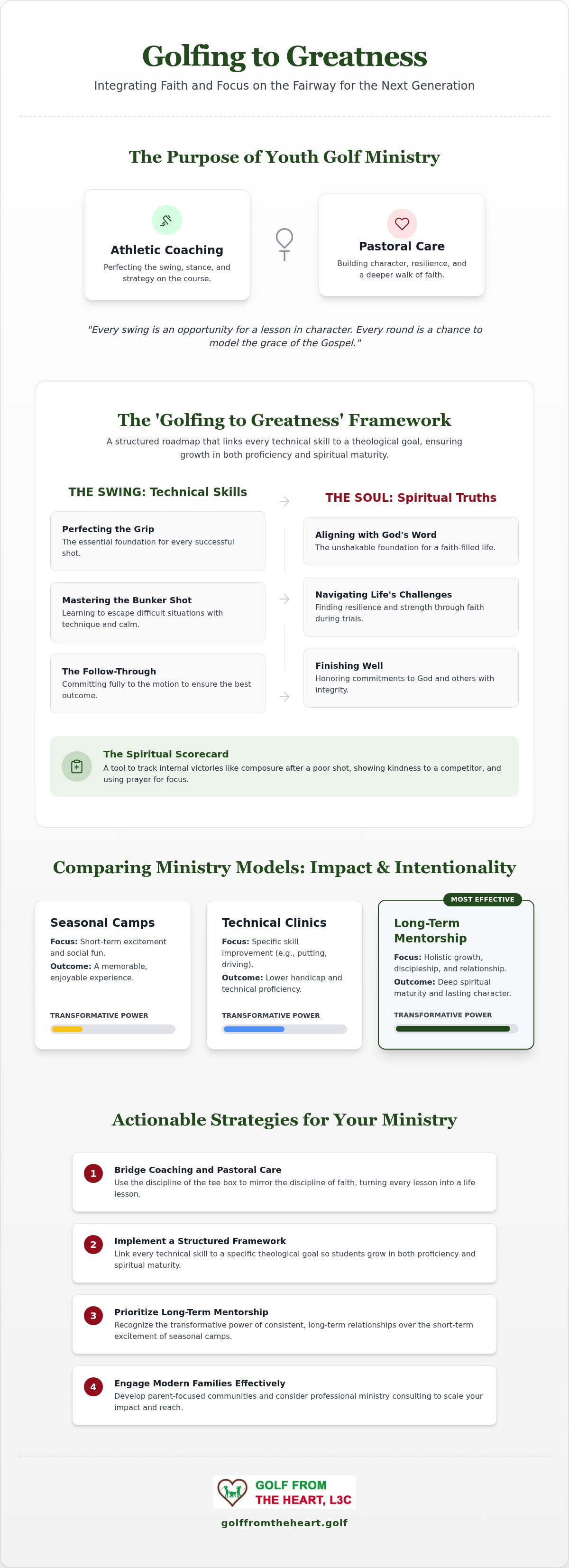 Youth golf ministry ideas