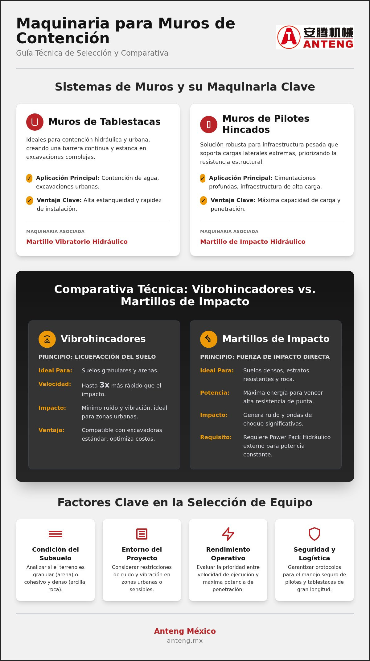 Maquinaria para muros de contención