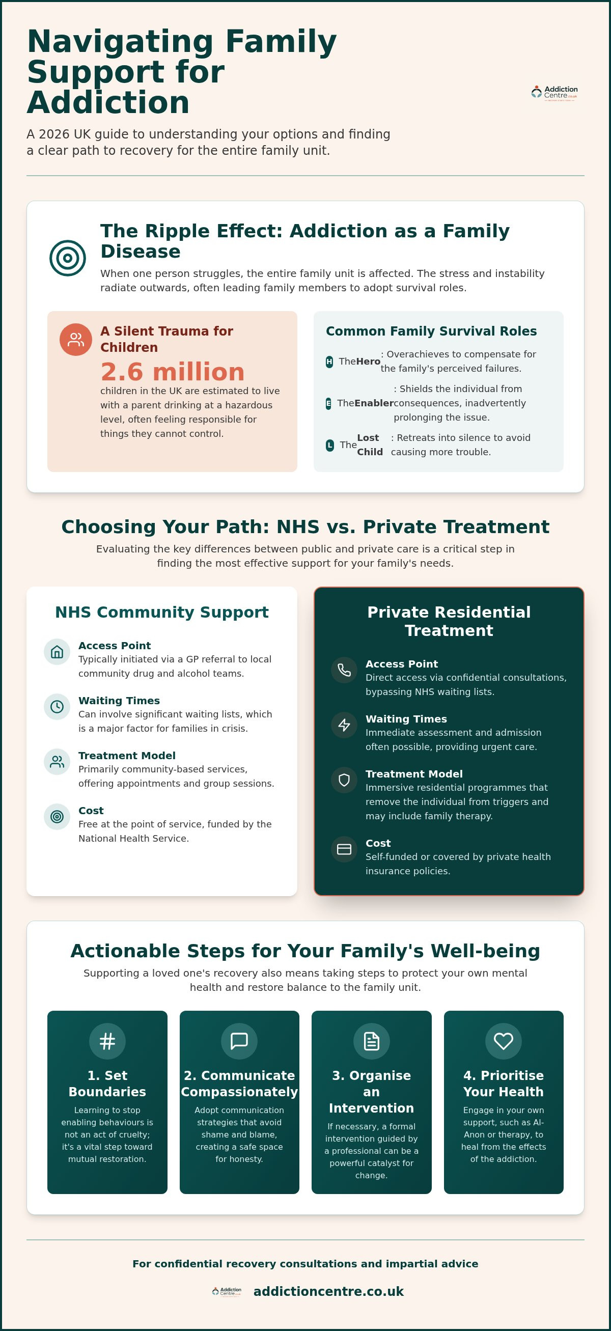 Family support for addiction UK