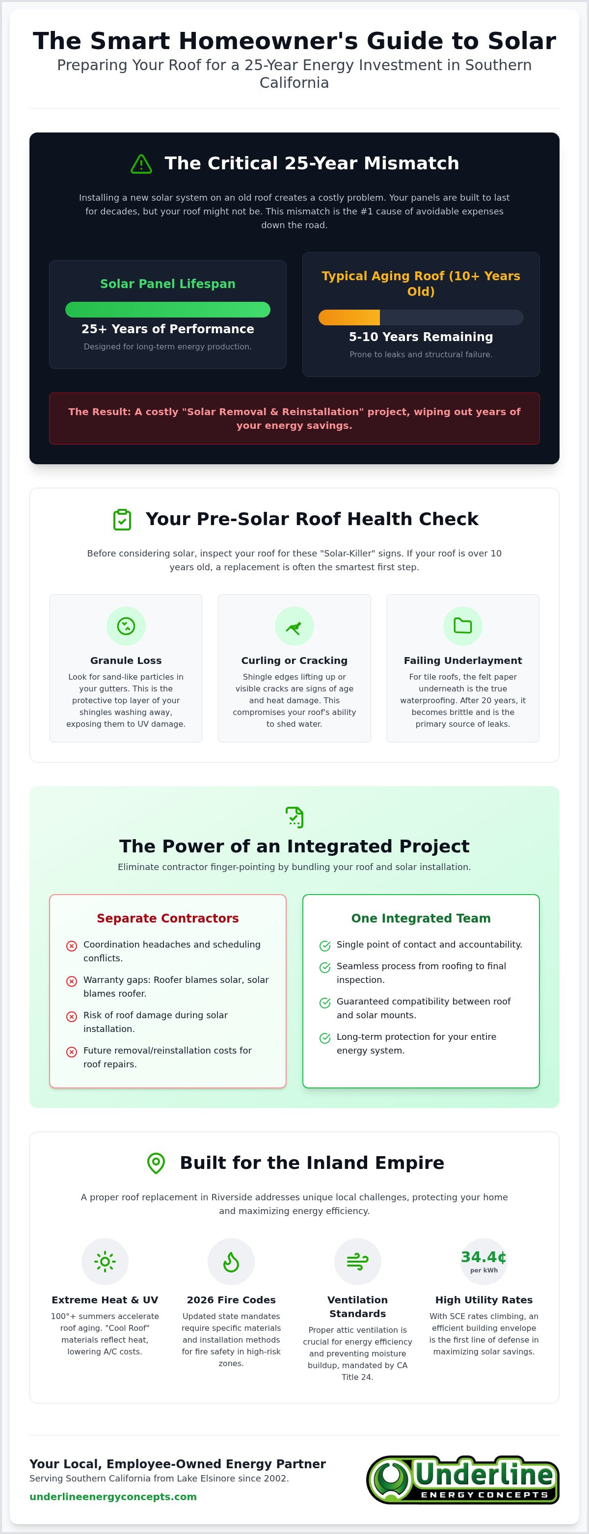 Roof replacement for solar Riverside CA