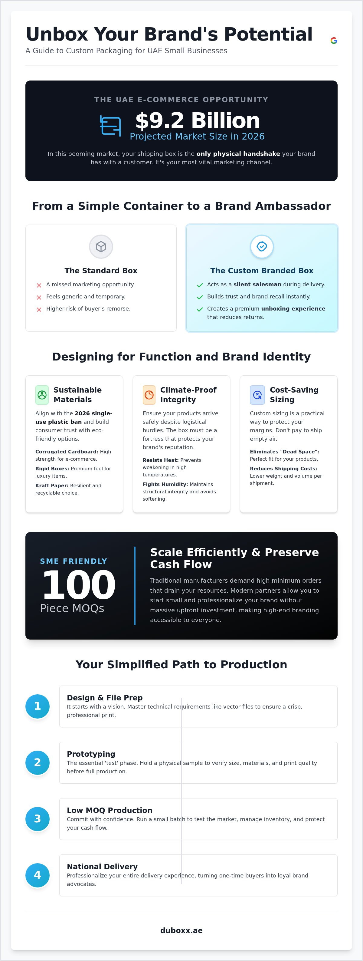 Custom packaging for small business UAE