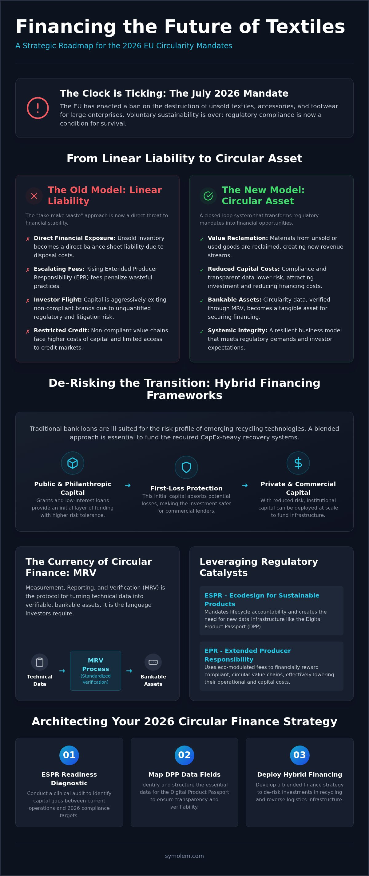 Financing models for textile circularity