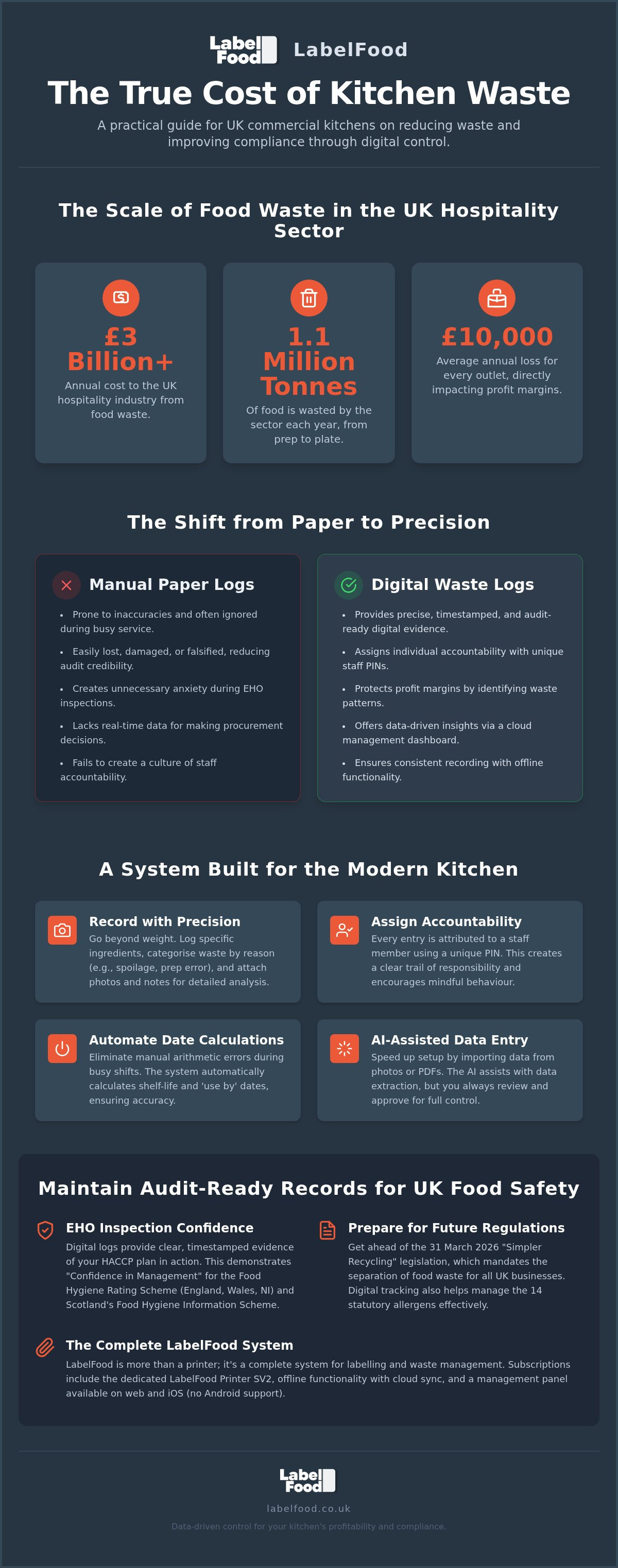 Food waste log software
