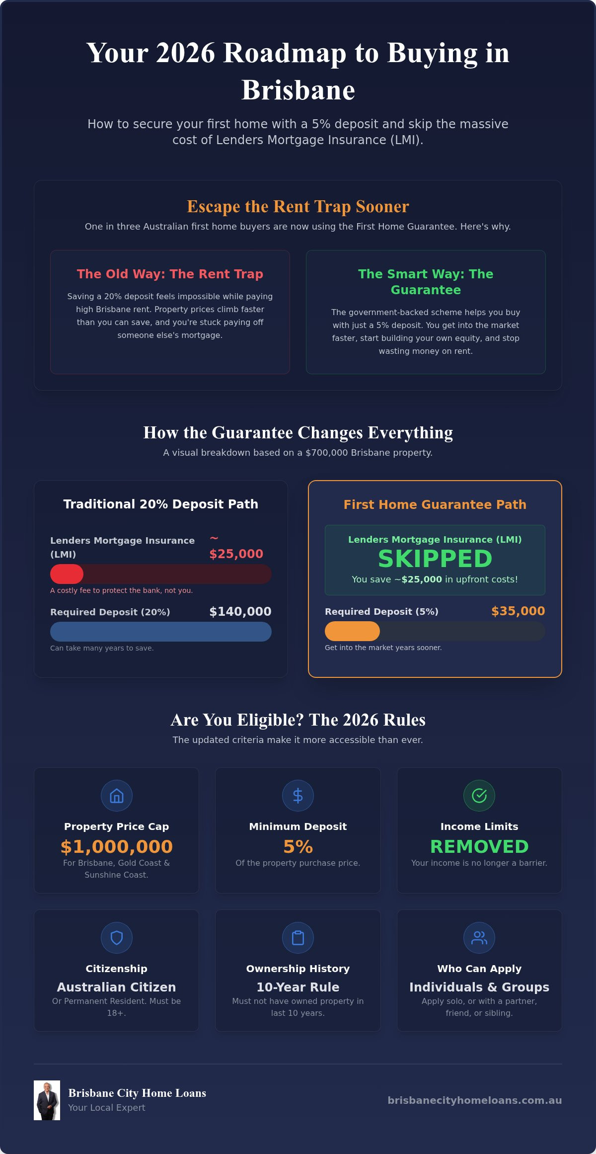 First home guarantee