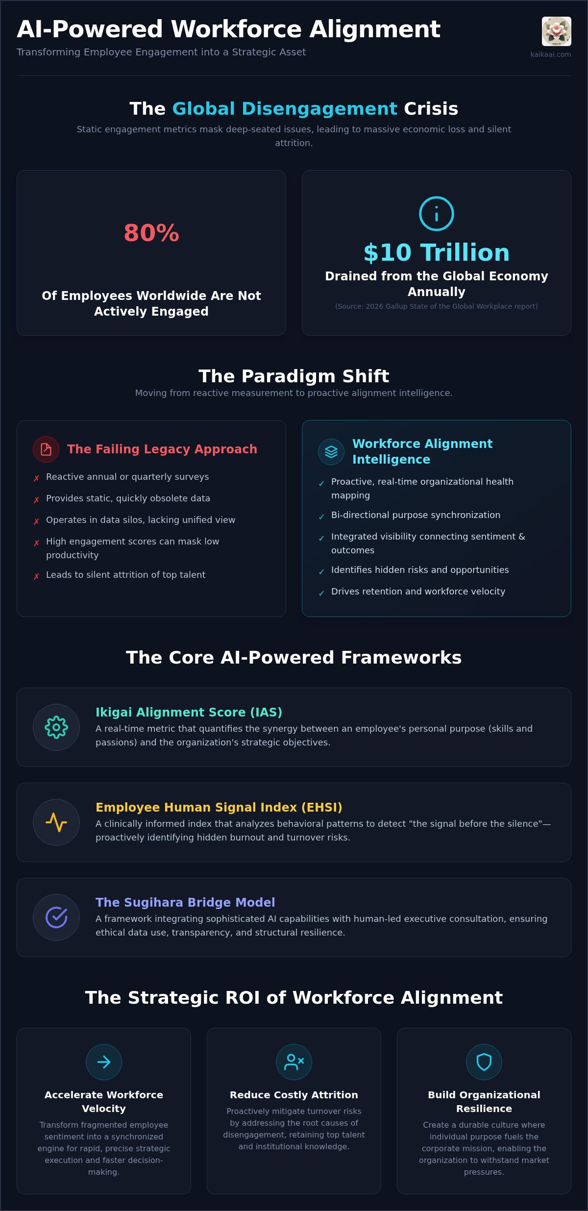 Ai for aligning employee engagement with business goals