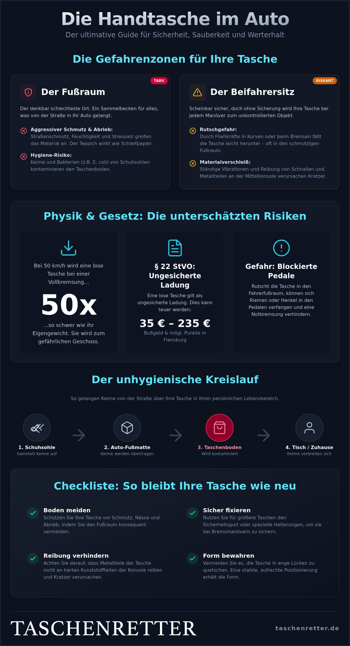 Handtasche im Auto aufbewahren