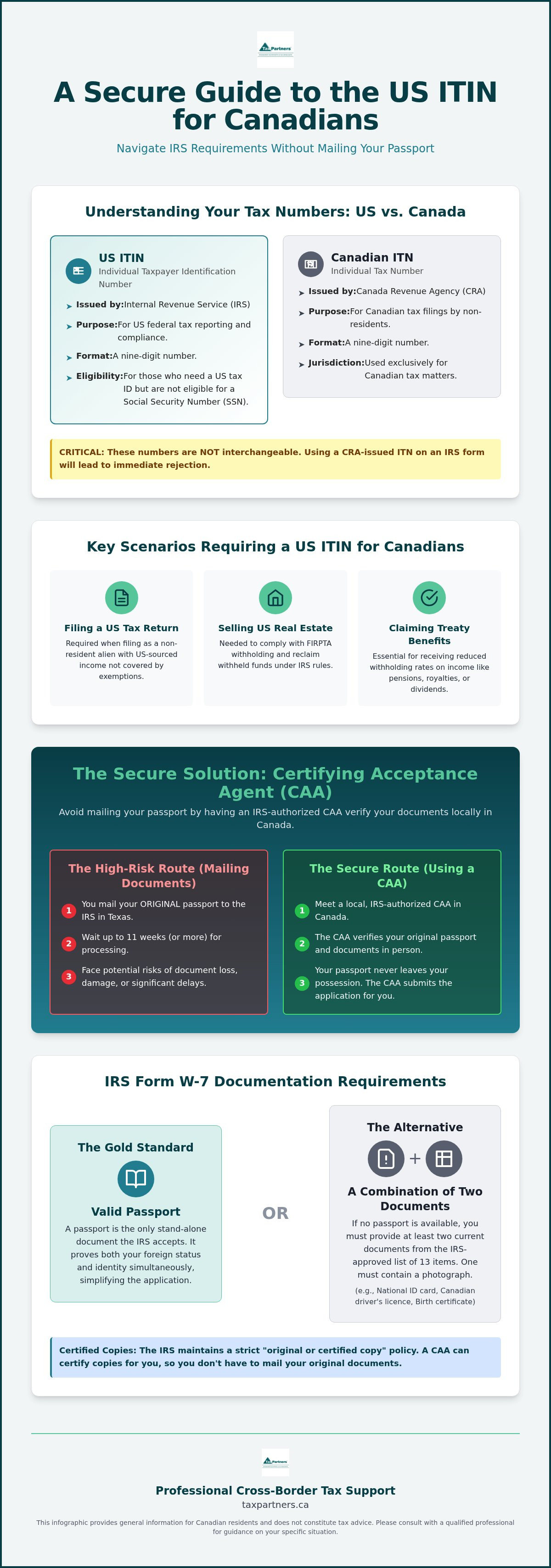 ITIN application Canada
