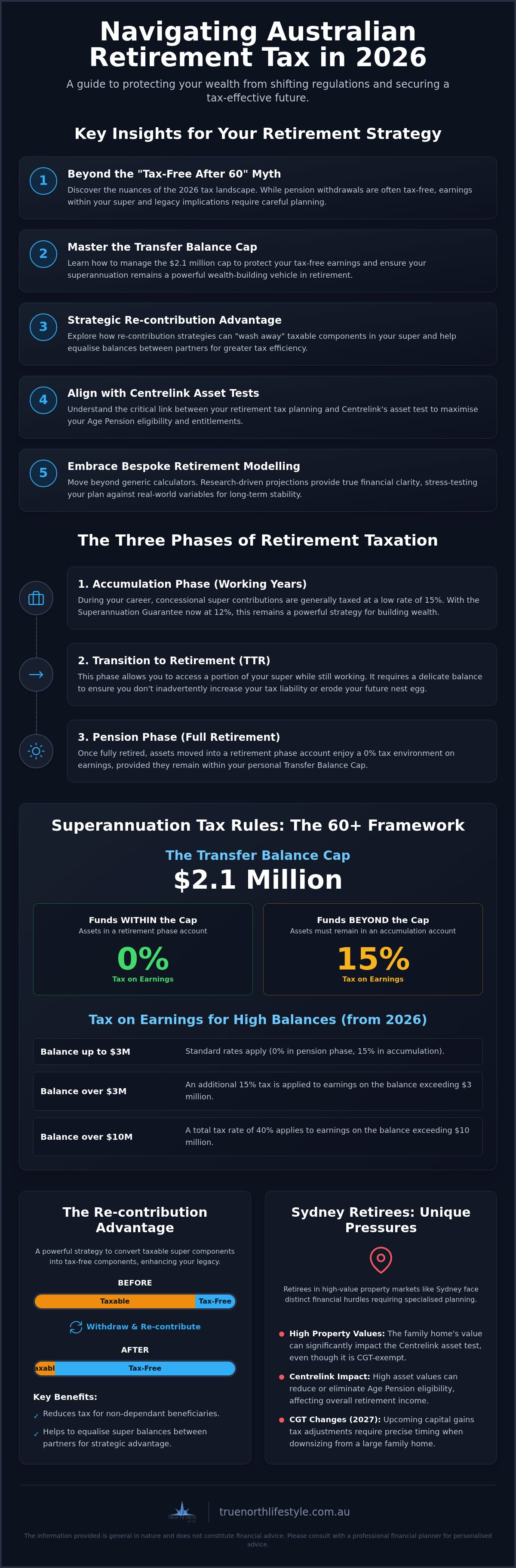 Tax planning for retirees Australia