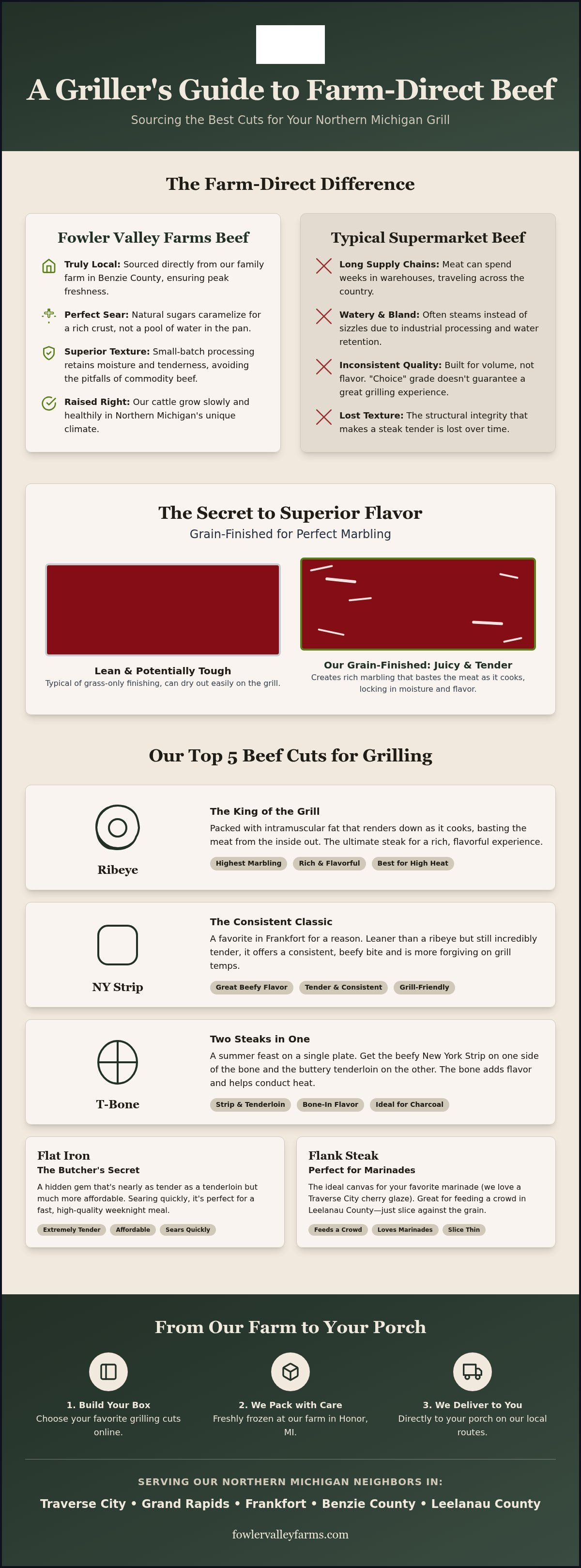 Best beef cuts for grilling online