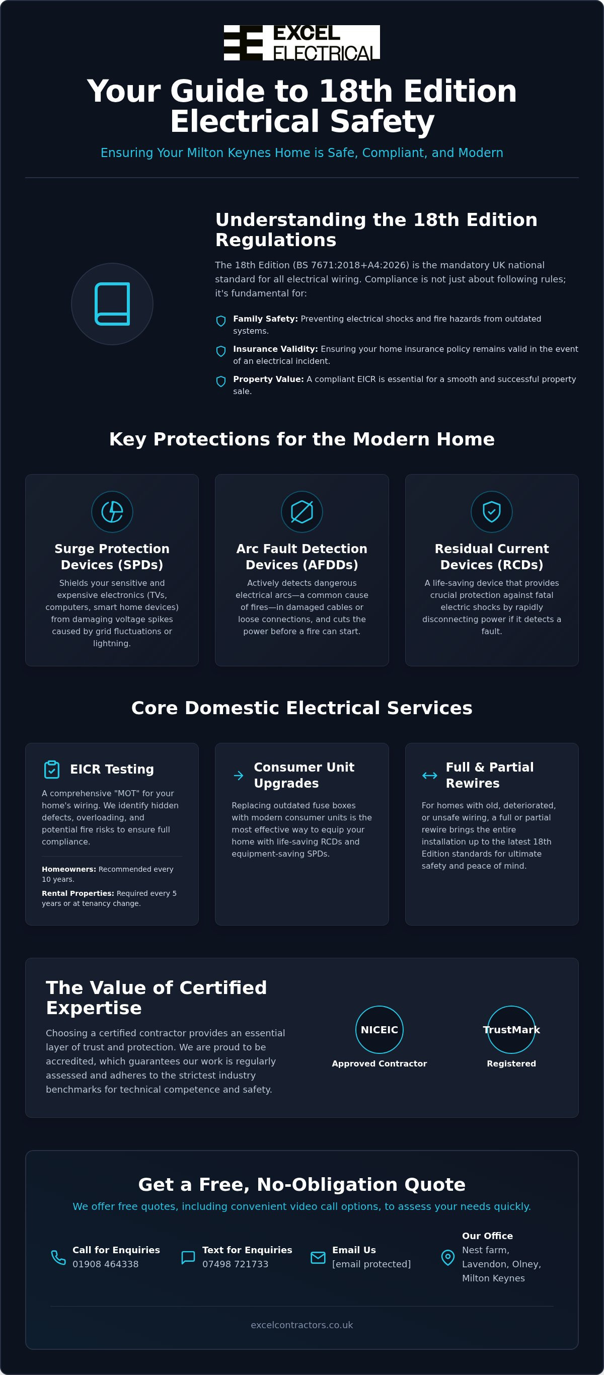 18th edition electrician Milton Keynes