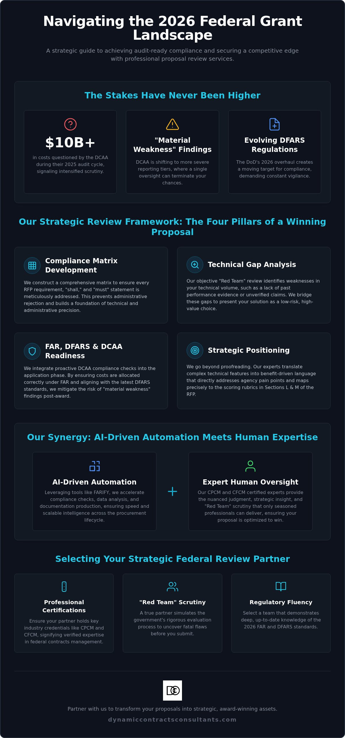 Grant application review services