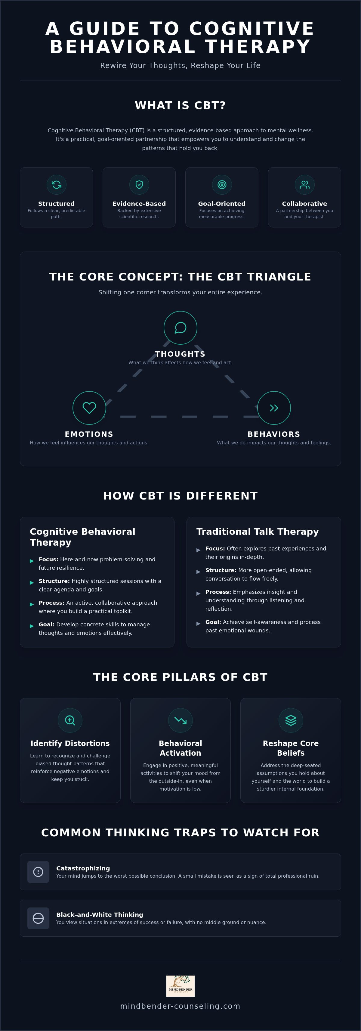 Cognitive behavioral therapy