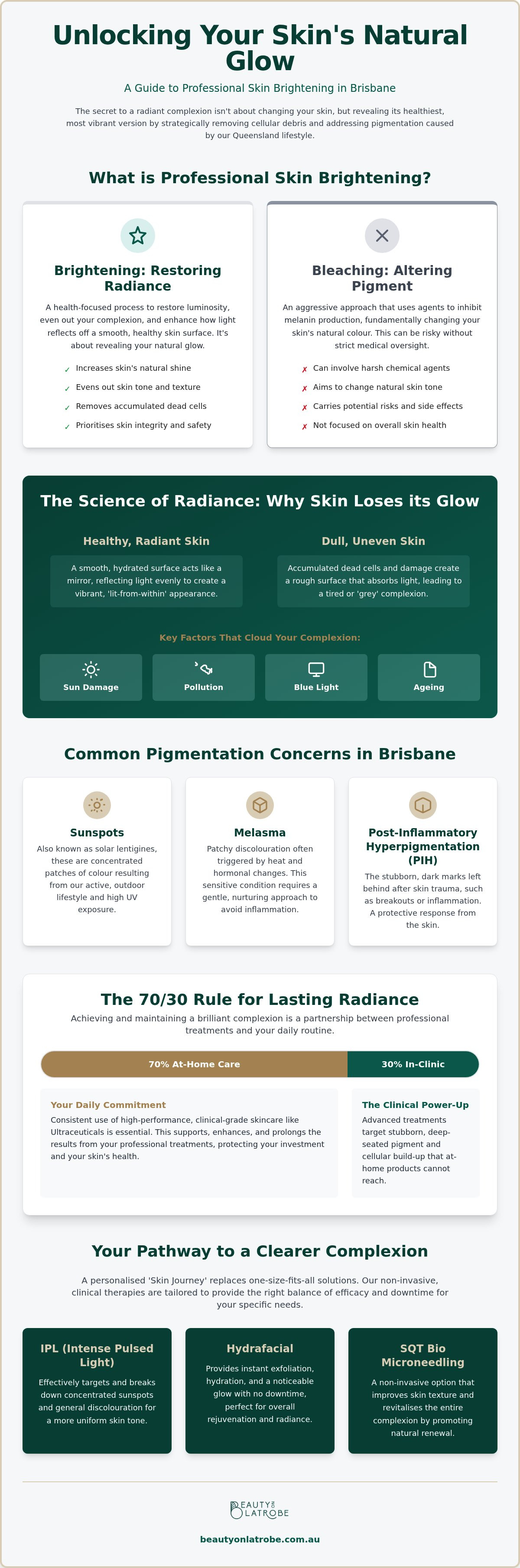 Skin brightening treatment Brisbane