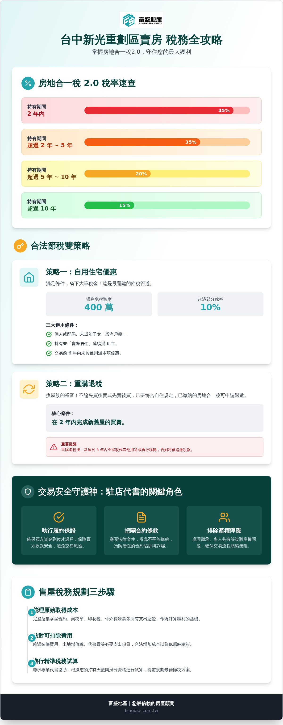 新光重劃區賣房