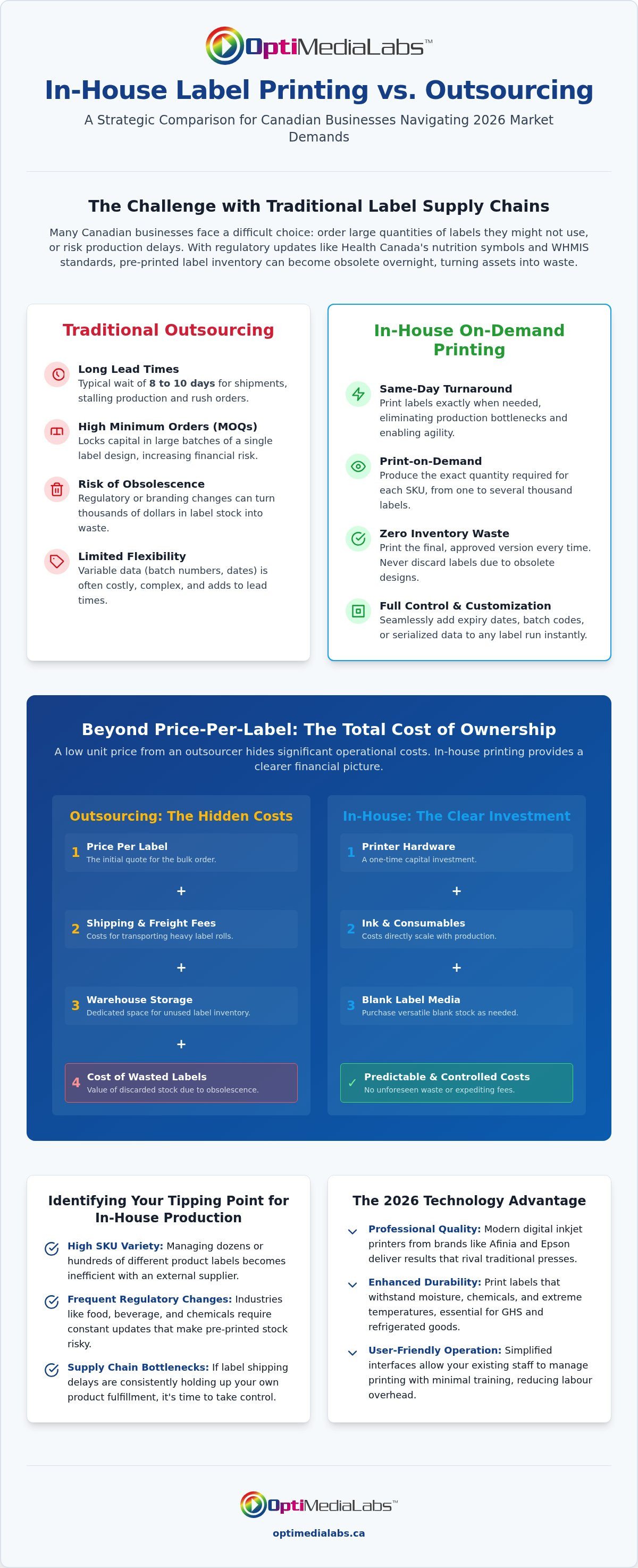 In-house label printing vs outsourcing