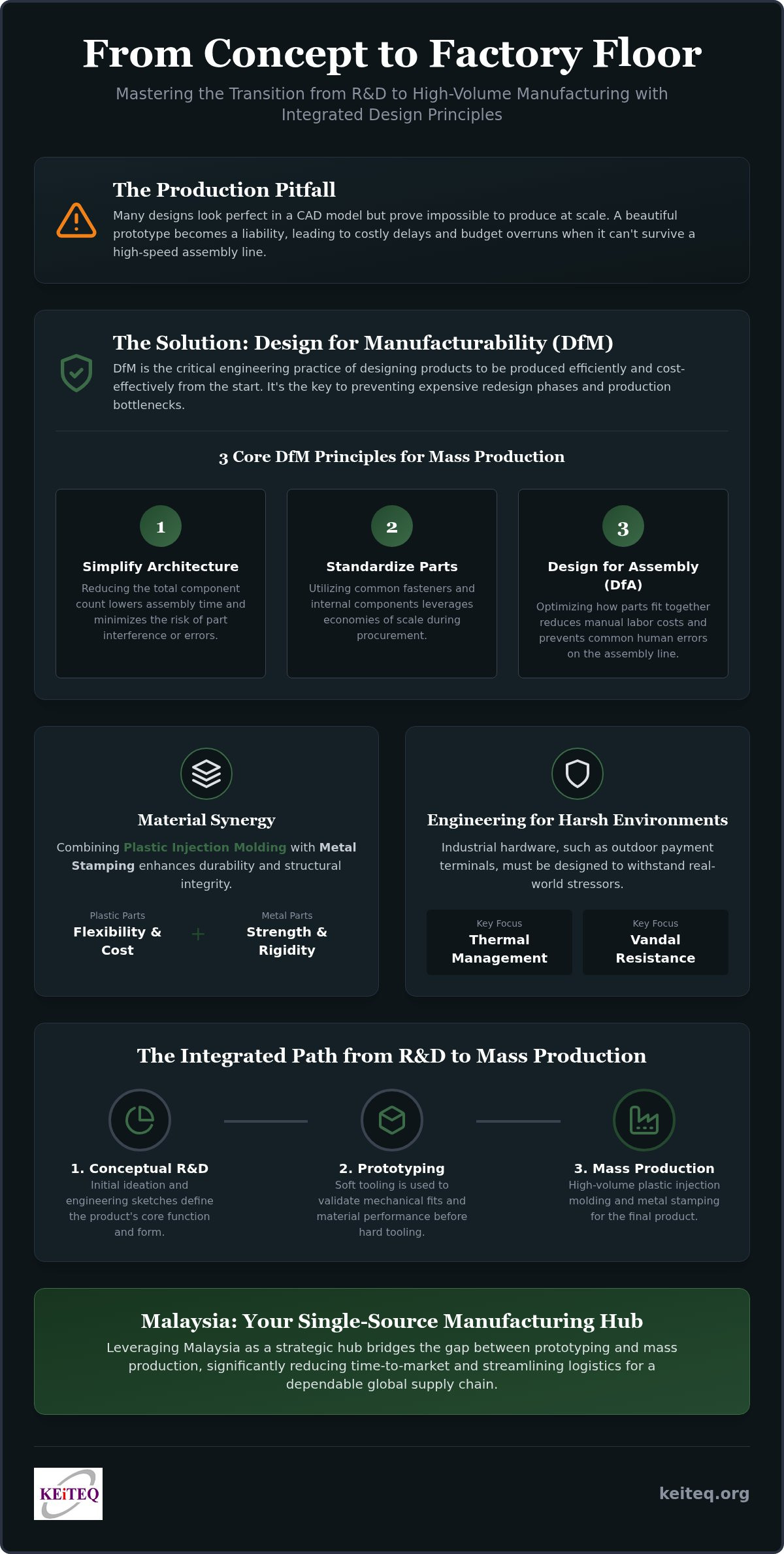 Industrial product design services