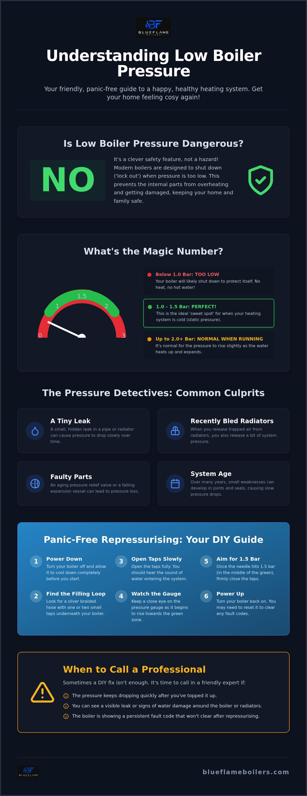 Is low boiler pressure dangerous