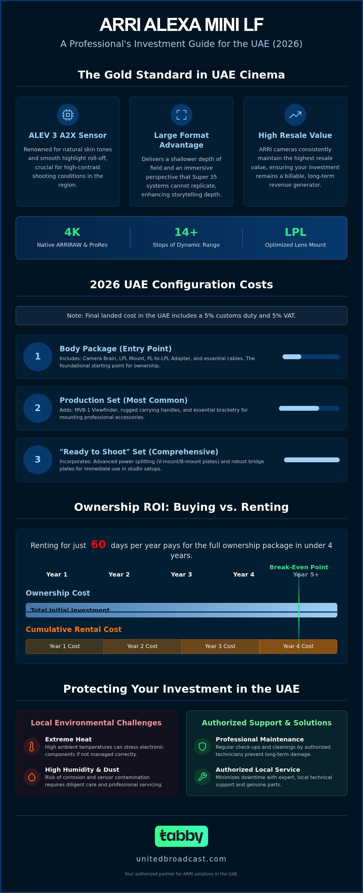 ARRI Alexa Mini LF price in UAE