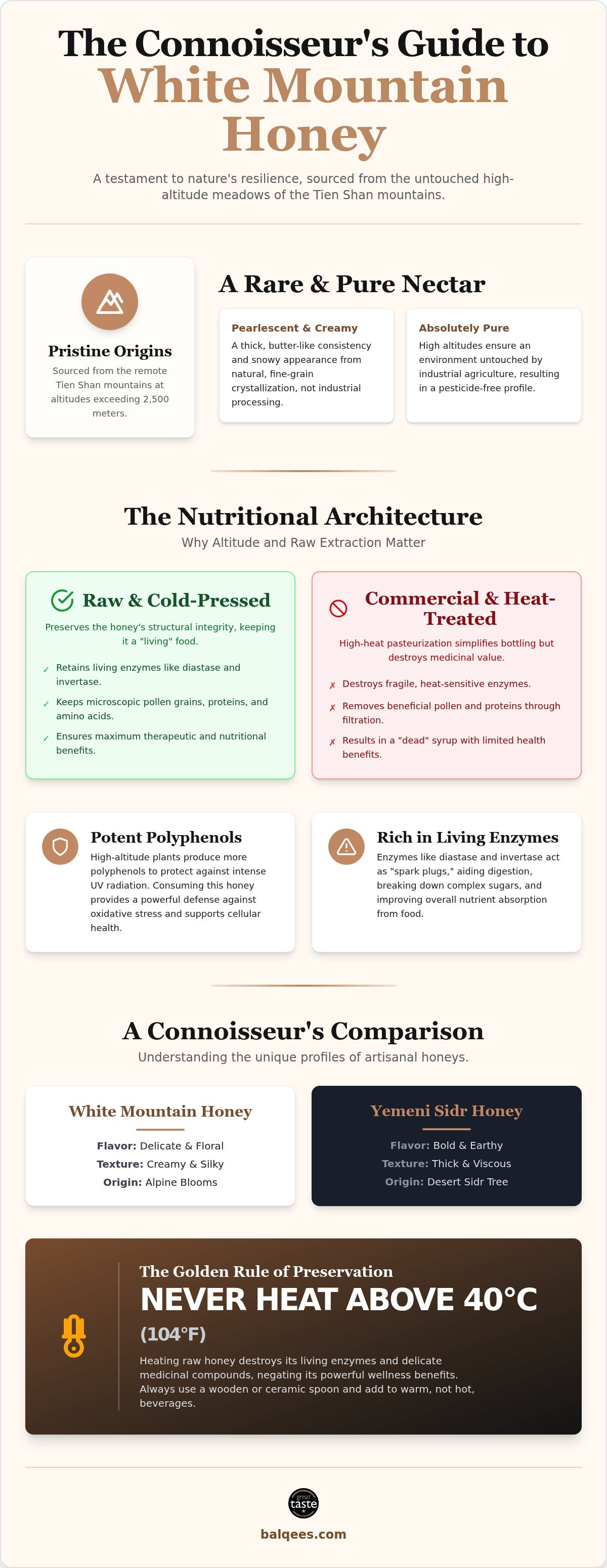 Benefits of white mountain honey