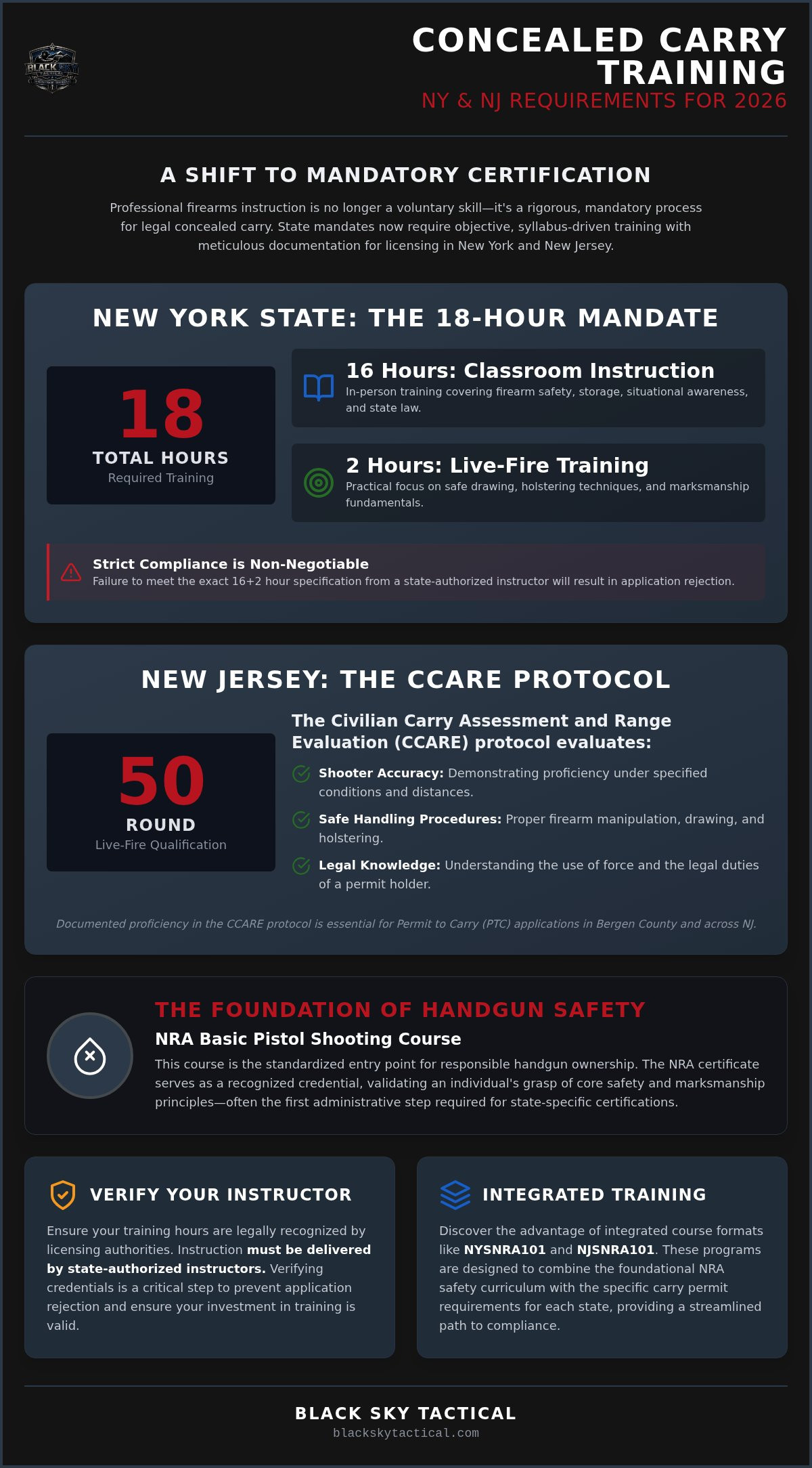 Firearms Instruction