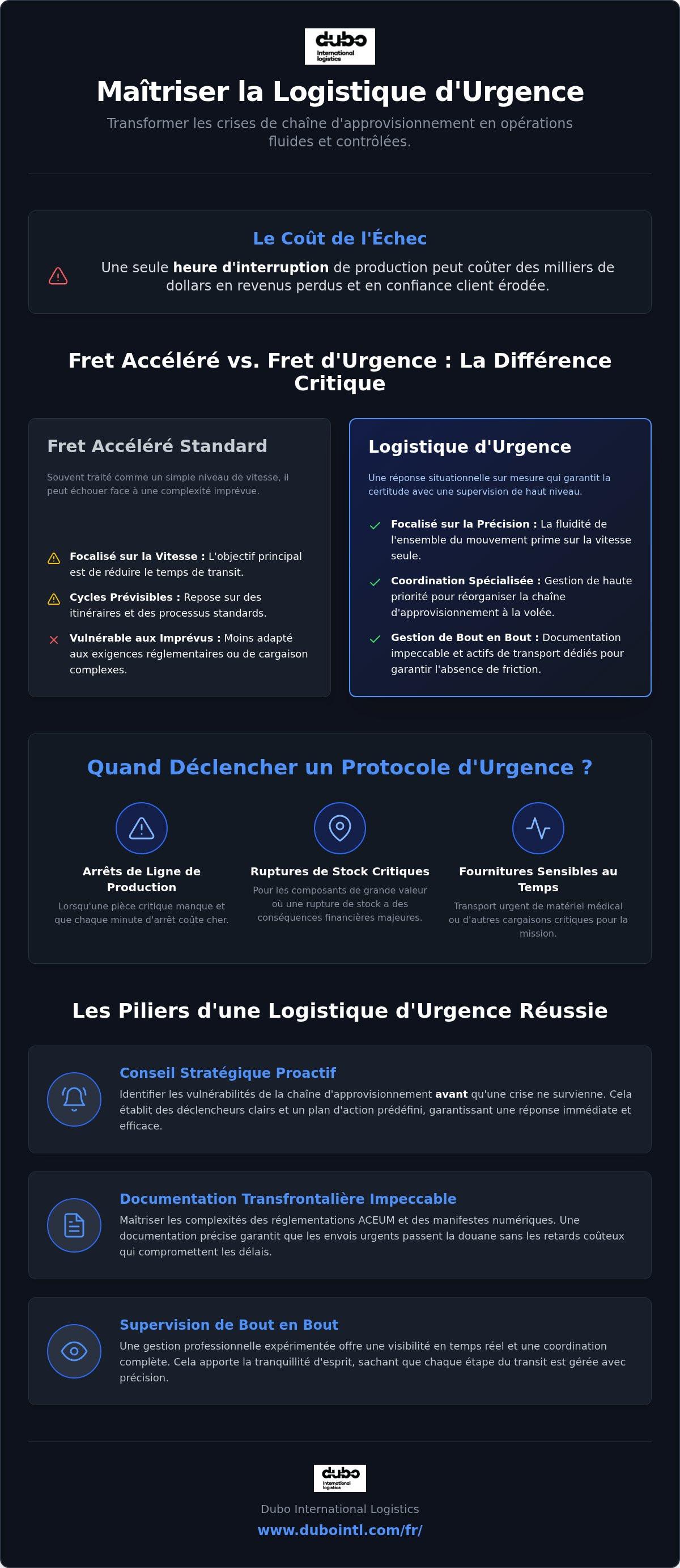 Fret d'urgence