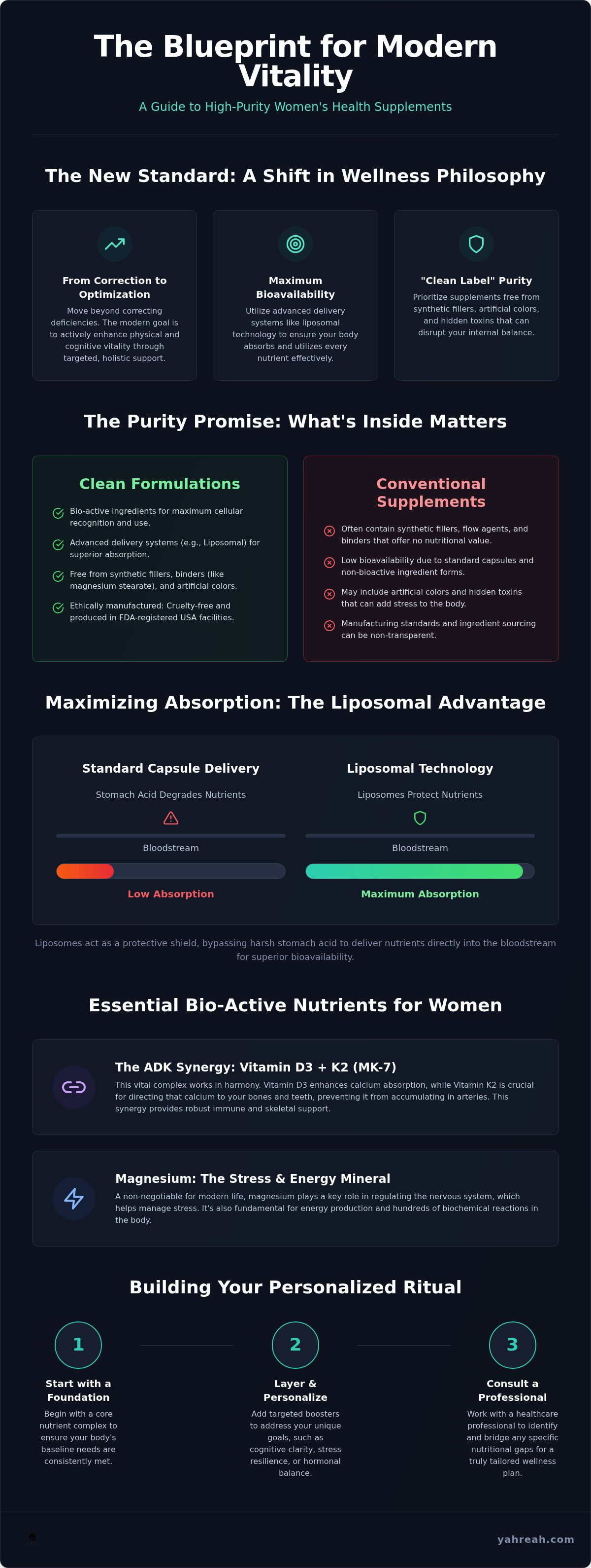 Women's health supplements