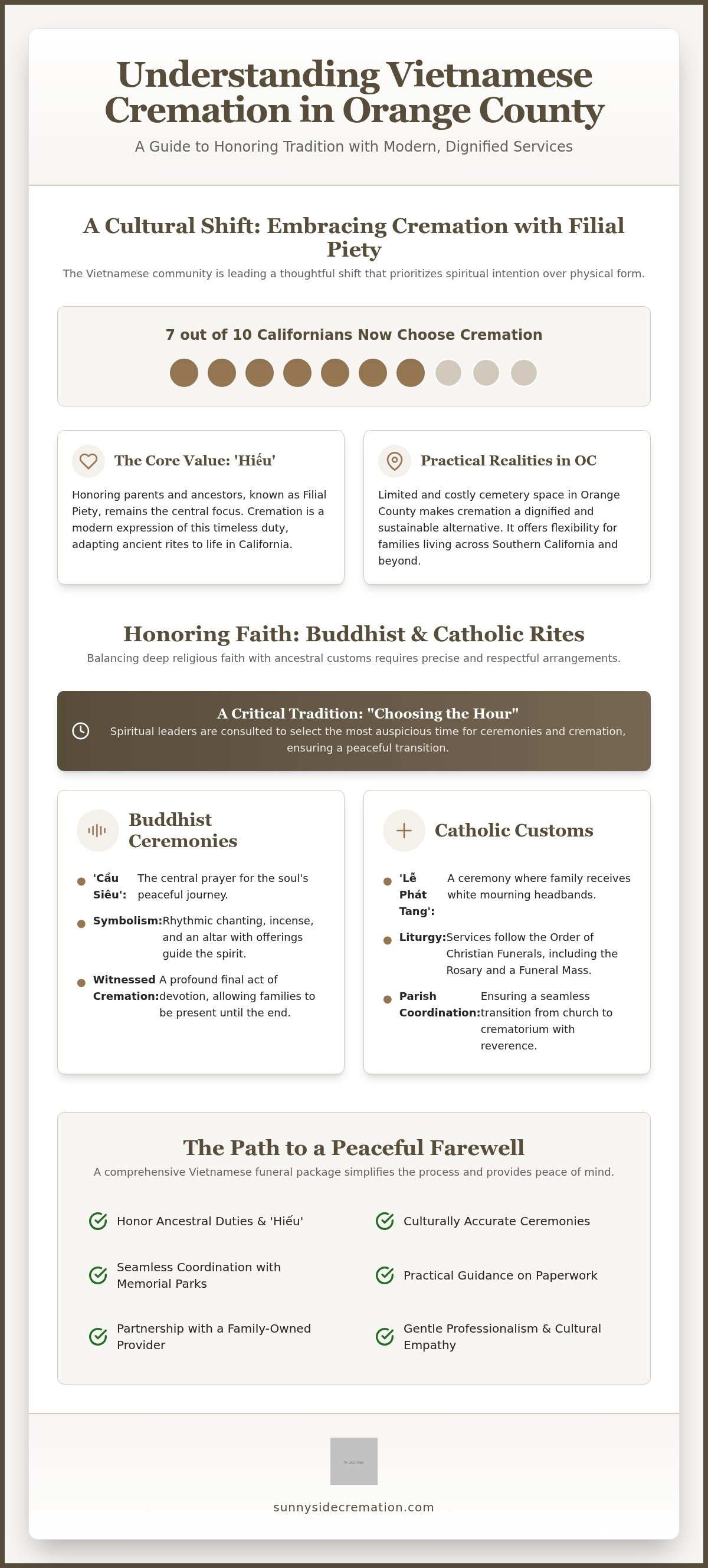 Vietnamese cremation services Orange County