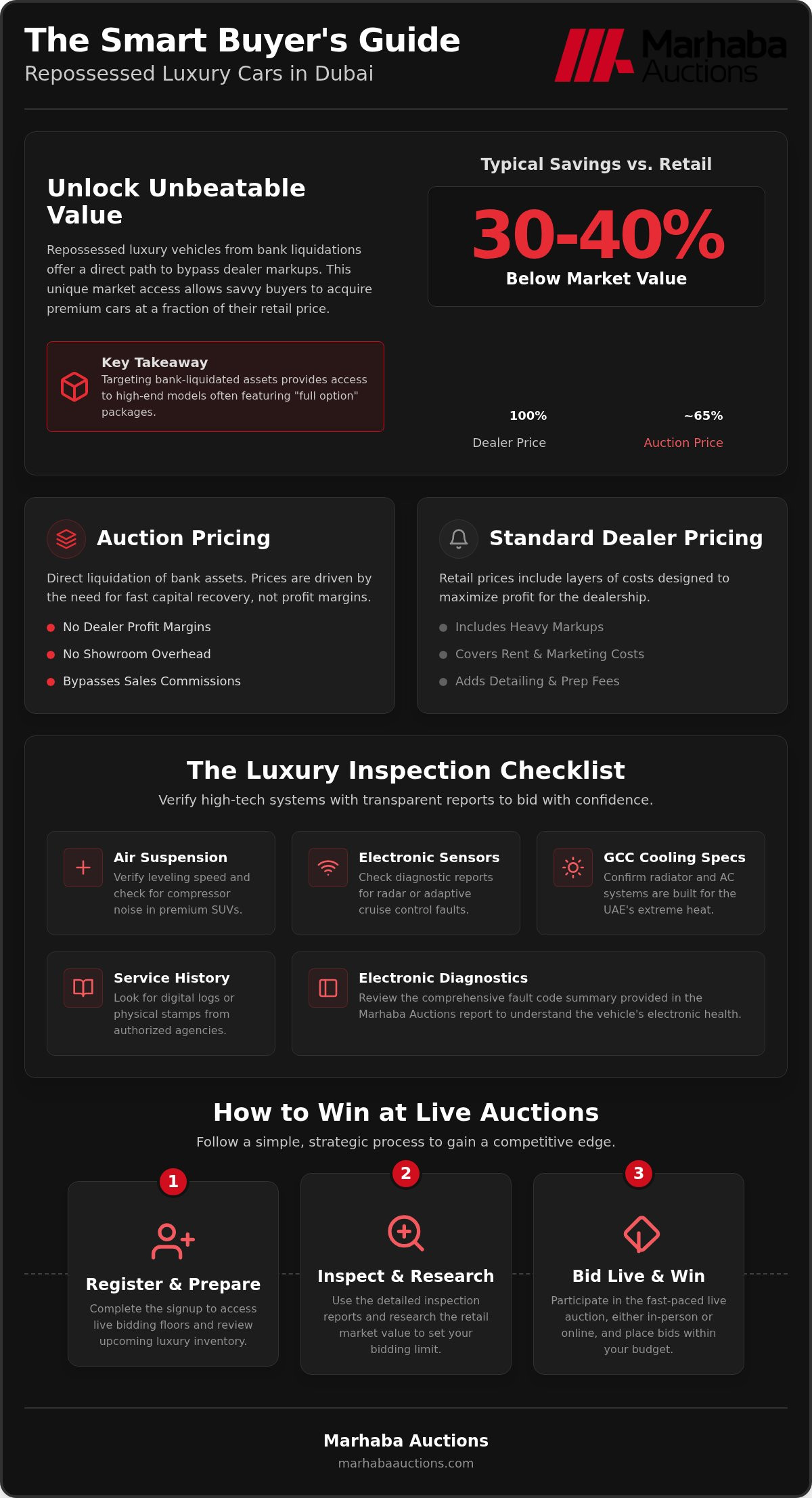 Repossessed luxury cars Dubai